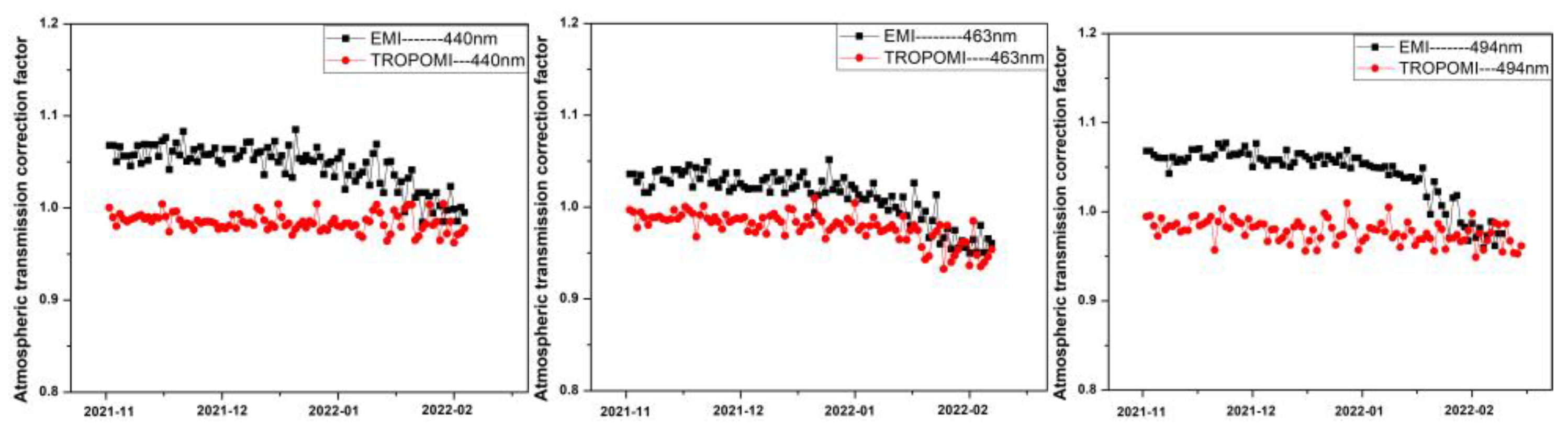 Remotesensing 15 02012 g009b Remotesensing 15 02012 g009b