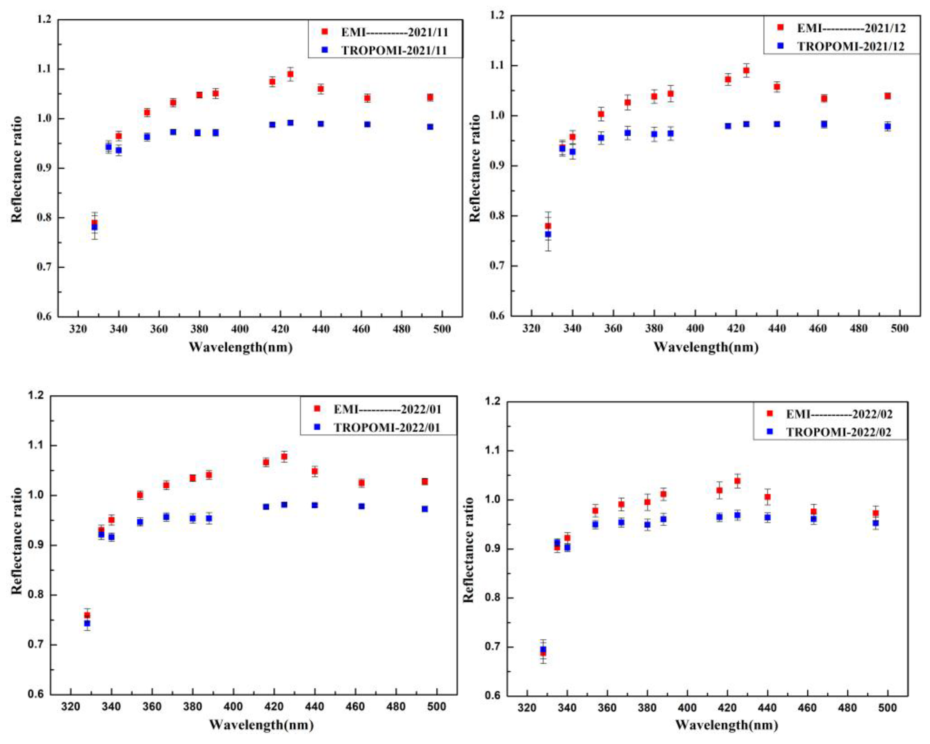 Remotesensing 15 02012 g010 Remotesensing 15 02012 g010