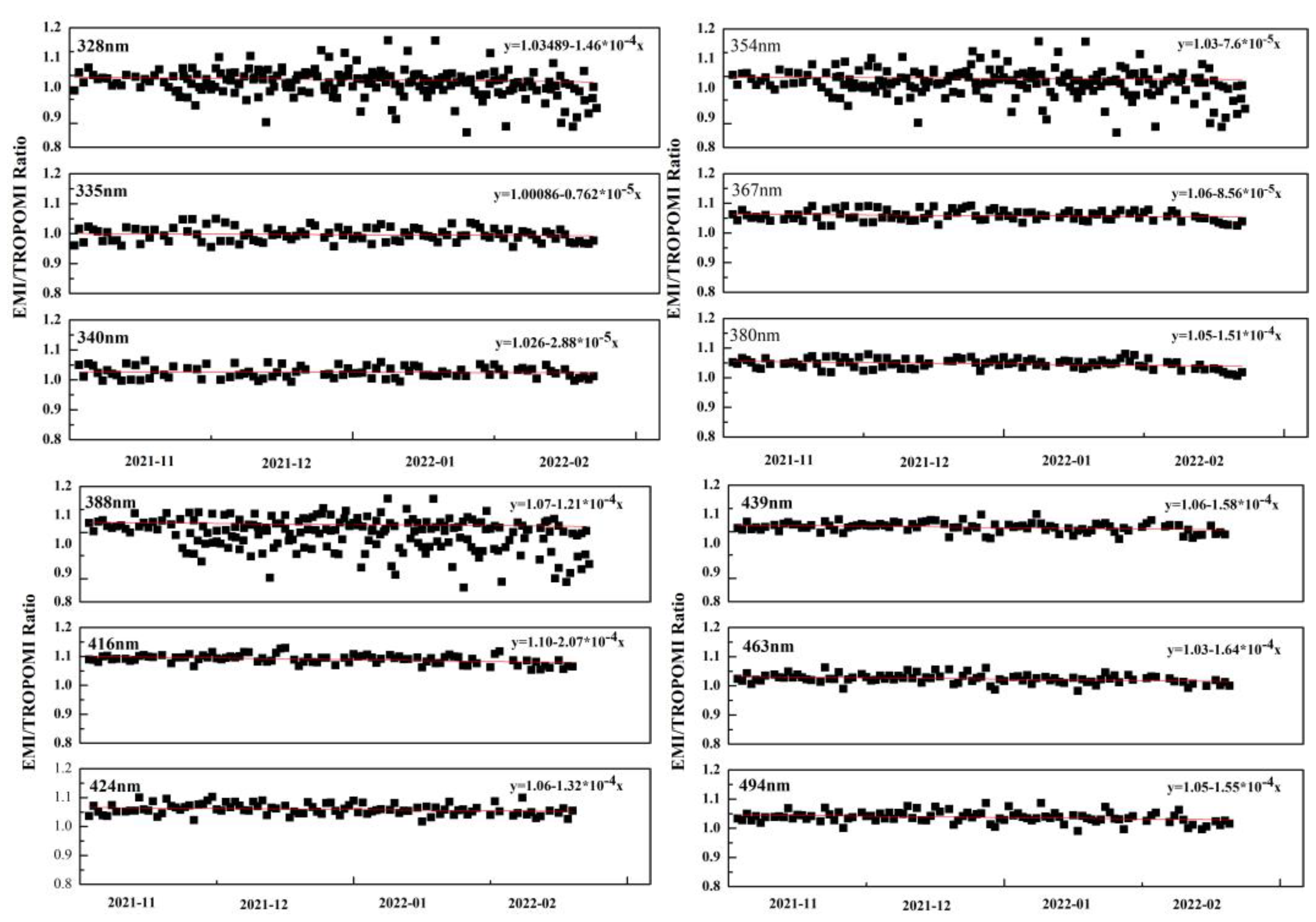 Remotesensing 15 02012 g011 Remotesensing 15 02012 g011