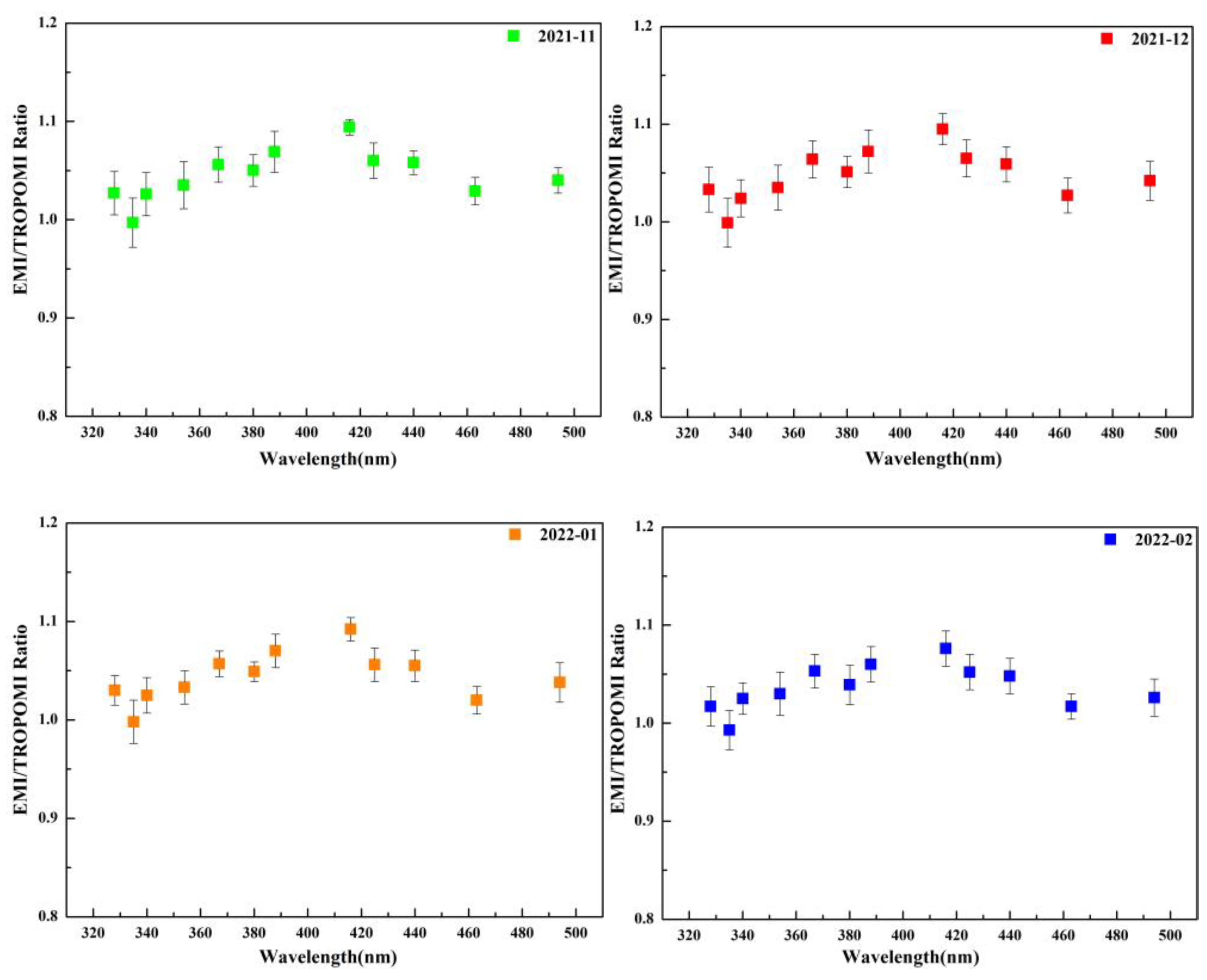Remotesensing 15 02012 g012 Remotesensing 15 02012 g012