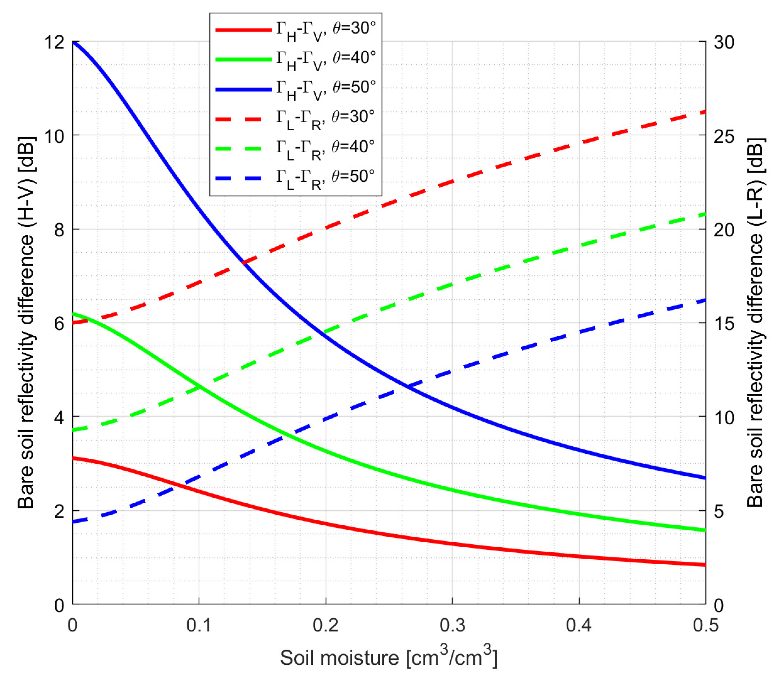 Remotesensing 15 02013 g008