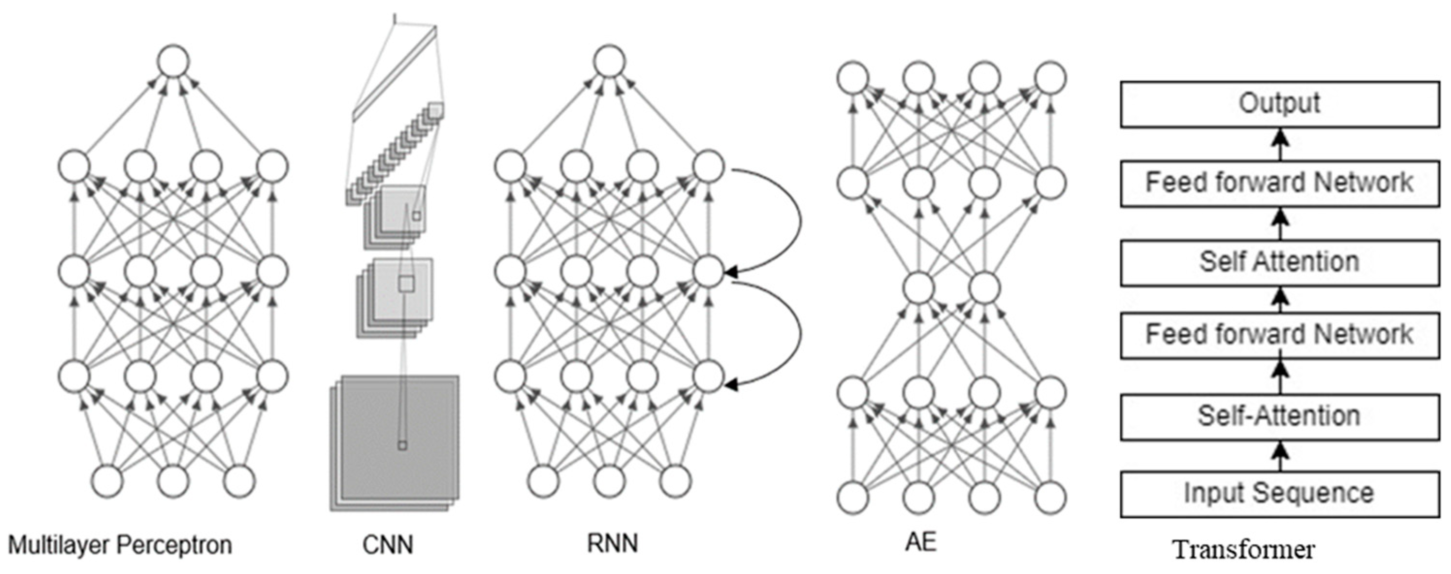 Remotesensing 15 02014 g001 Remotesensing 15 02014 g001
