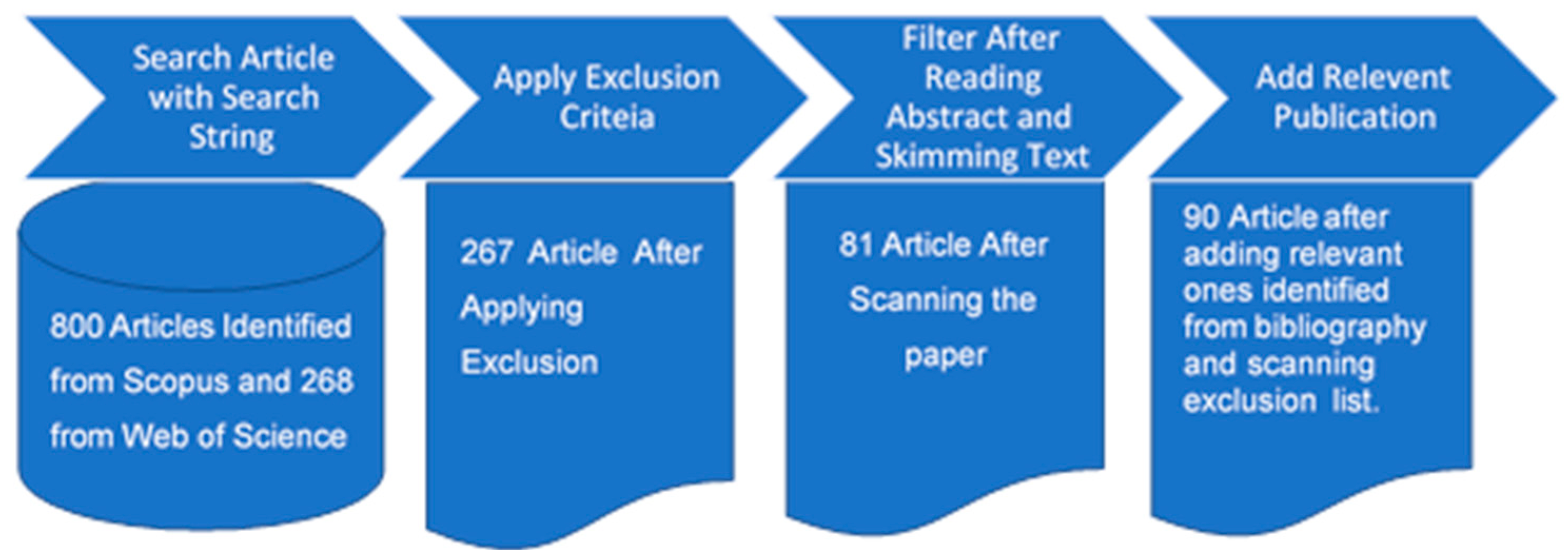 Remotesensing 15 02014 g002 Remotesensing 15 02014 g002