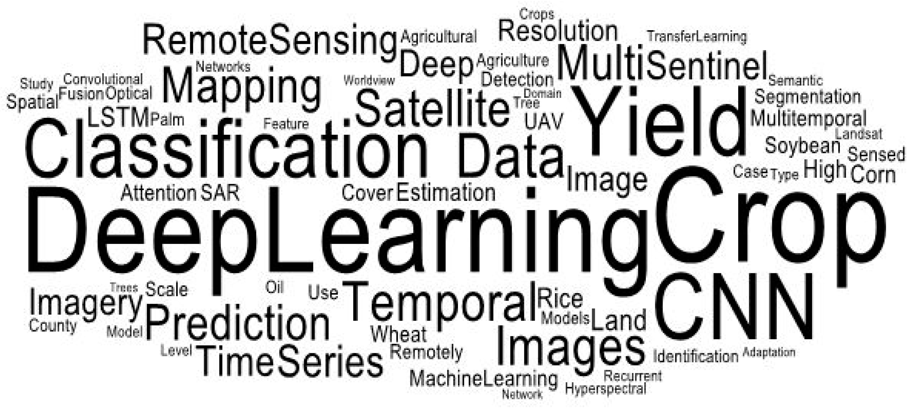 Remotesensing 15 02014 g004 Remotesensing 15 02014 g004