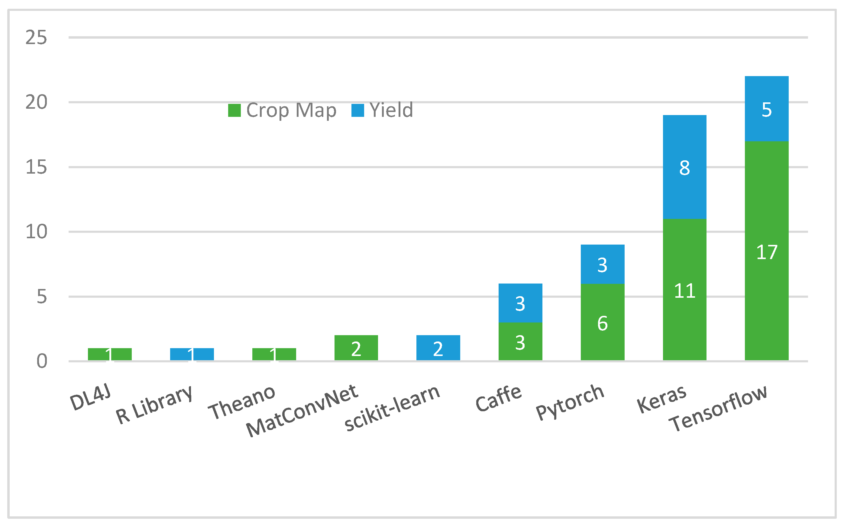 Remotesensing 15 02014 g006 Remotesensing 15 02014 g006