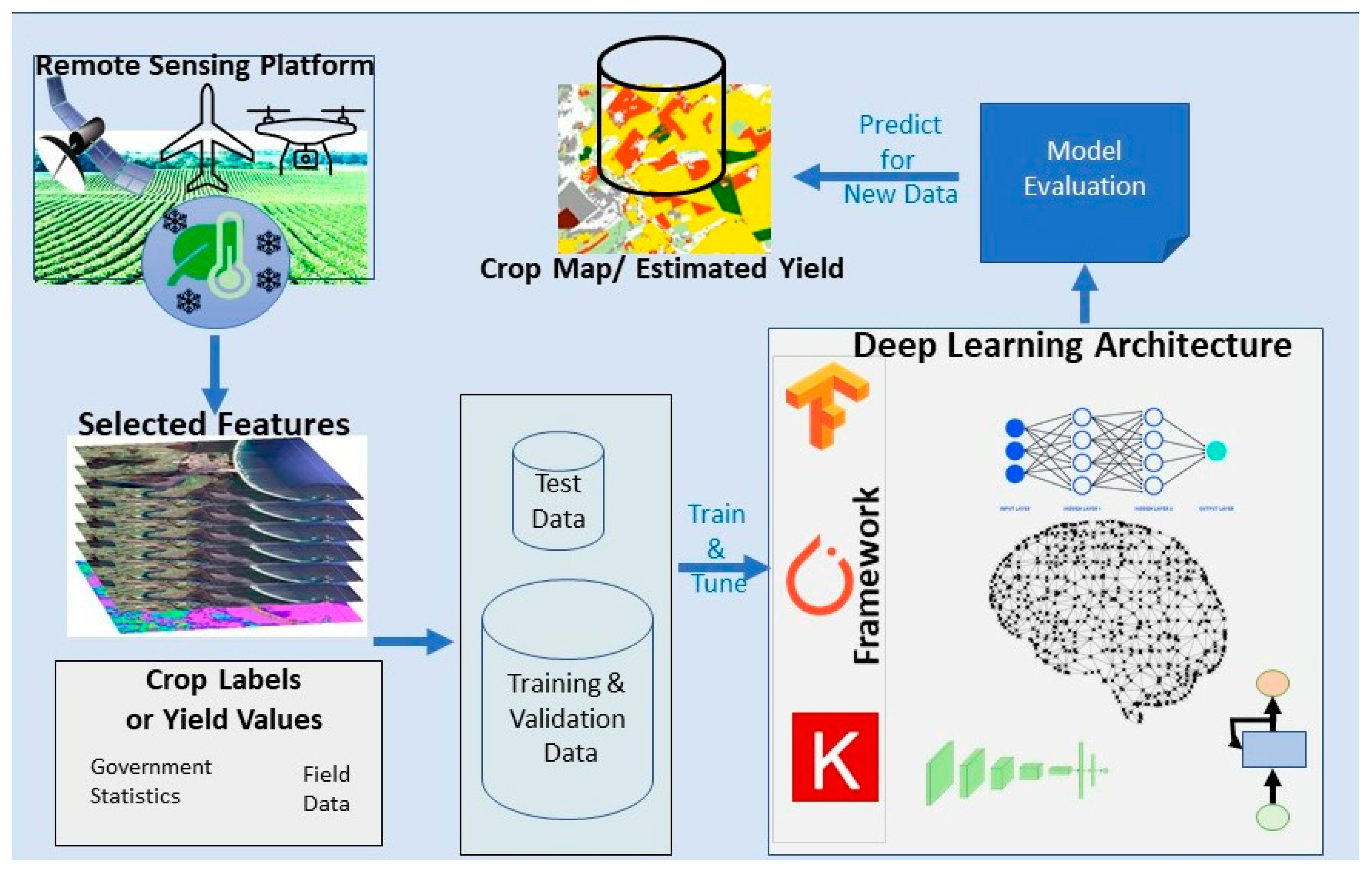 Remotesensing 15 02014 g009 Remotesensing 15 02014 g009