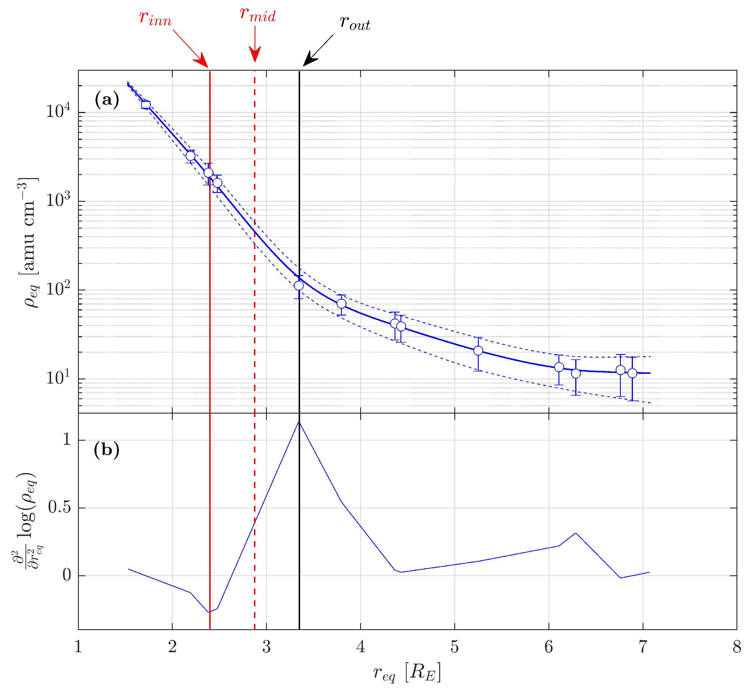 Remotesensing 15 02016 g002
