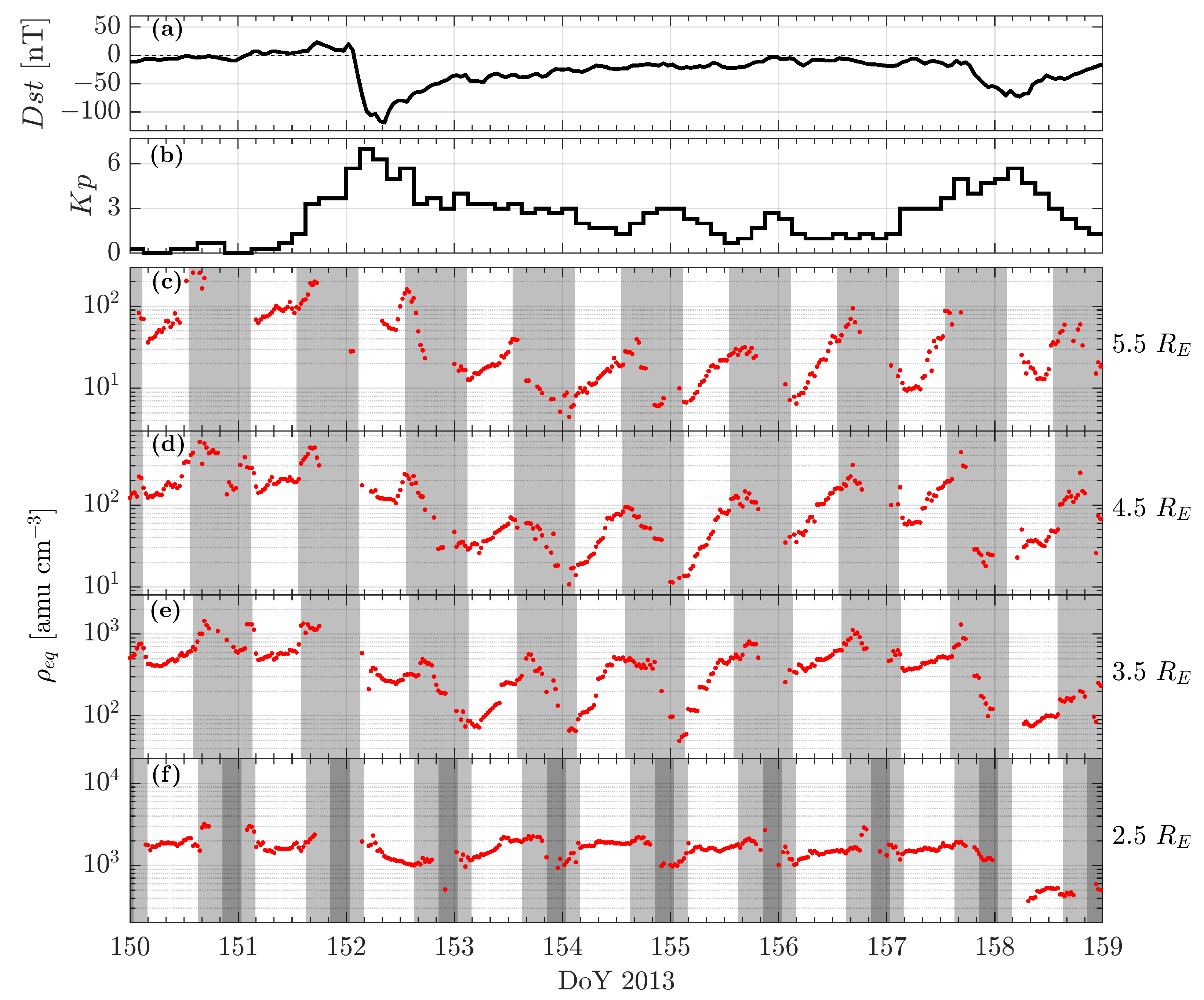 Remotesensing 15 02016 g005