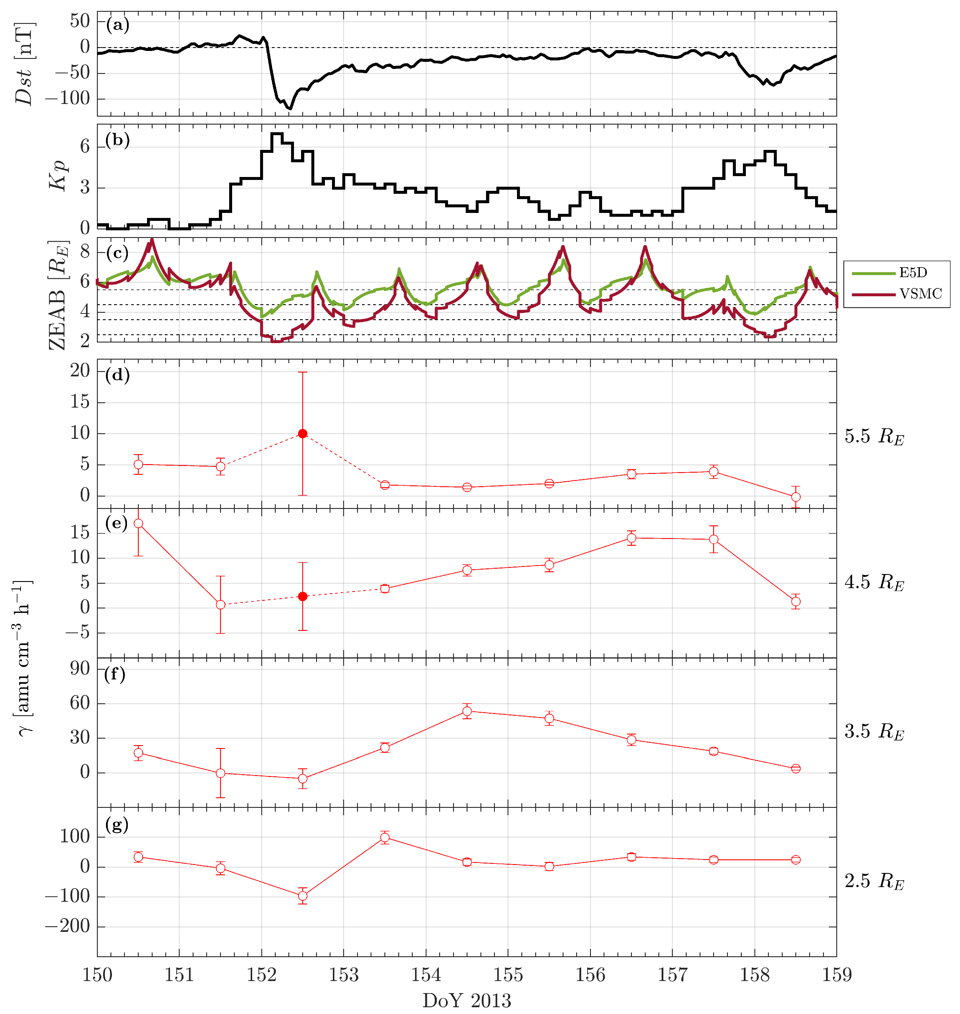 Remotesensing 15 02016 g008