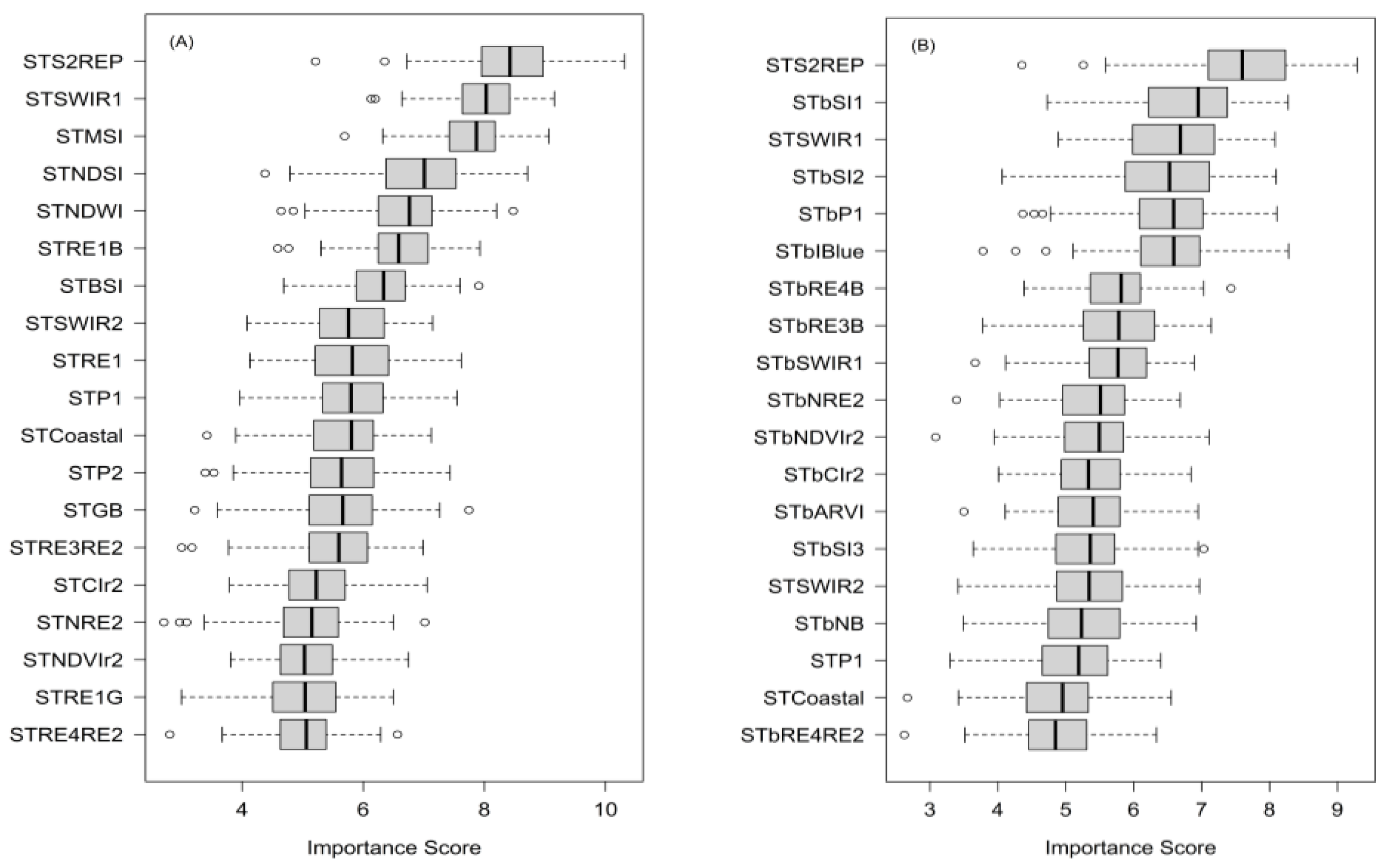 Remotesensing 15 02017 g003a Remotesensing 15 02017 g003a