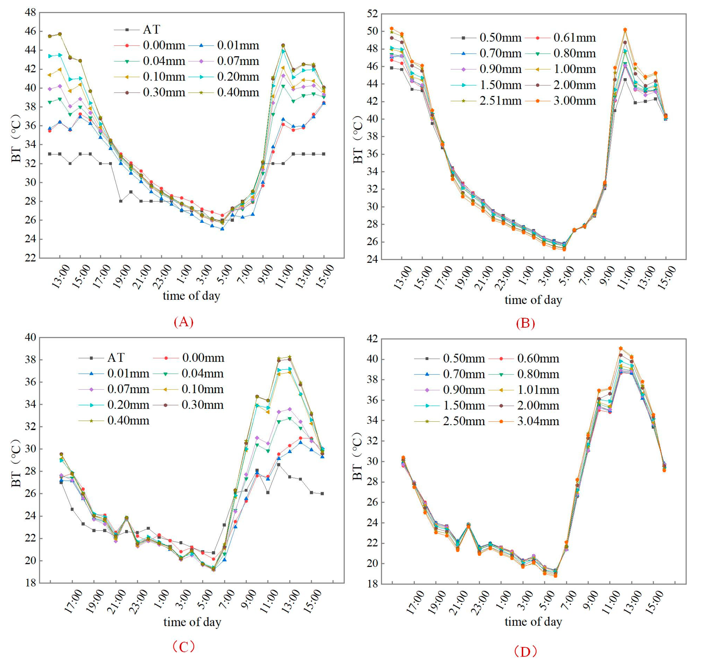 Remotesensing 15 02018 g006