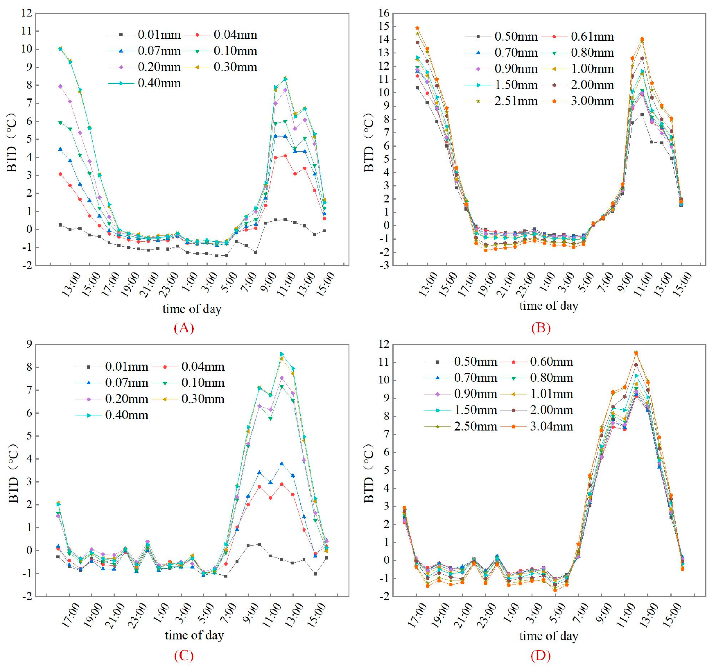 Remotesensing 15 02018 g007