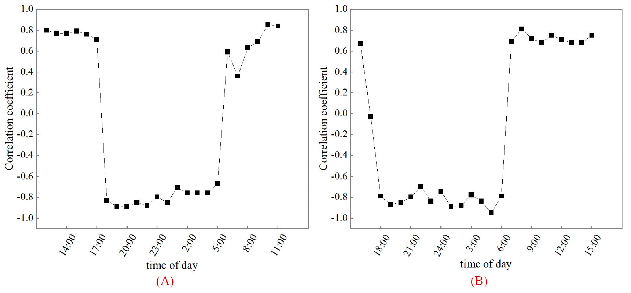 Remotesensing 15 02018 g008