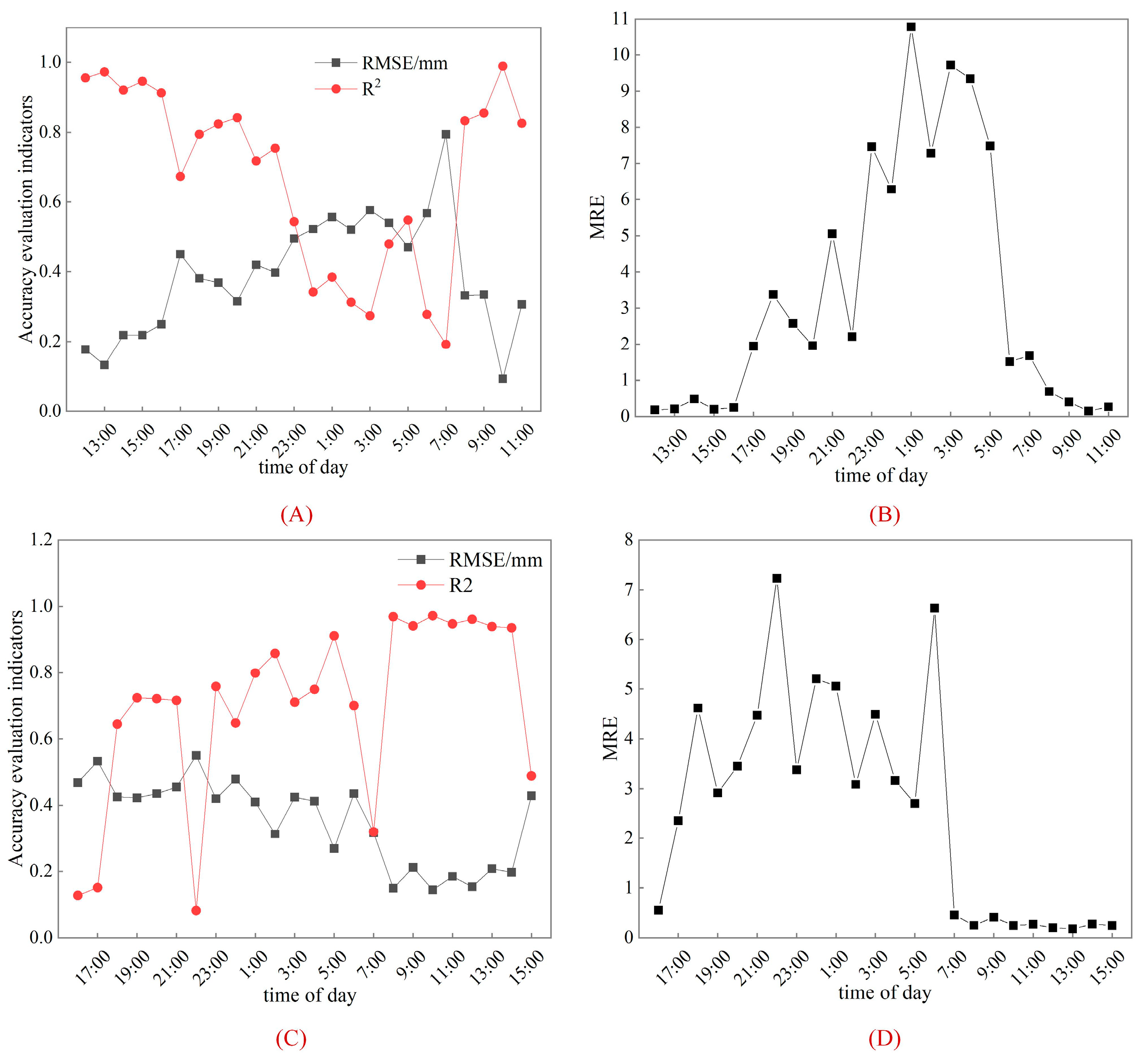 Remotesensing 15 02018 g010