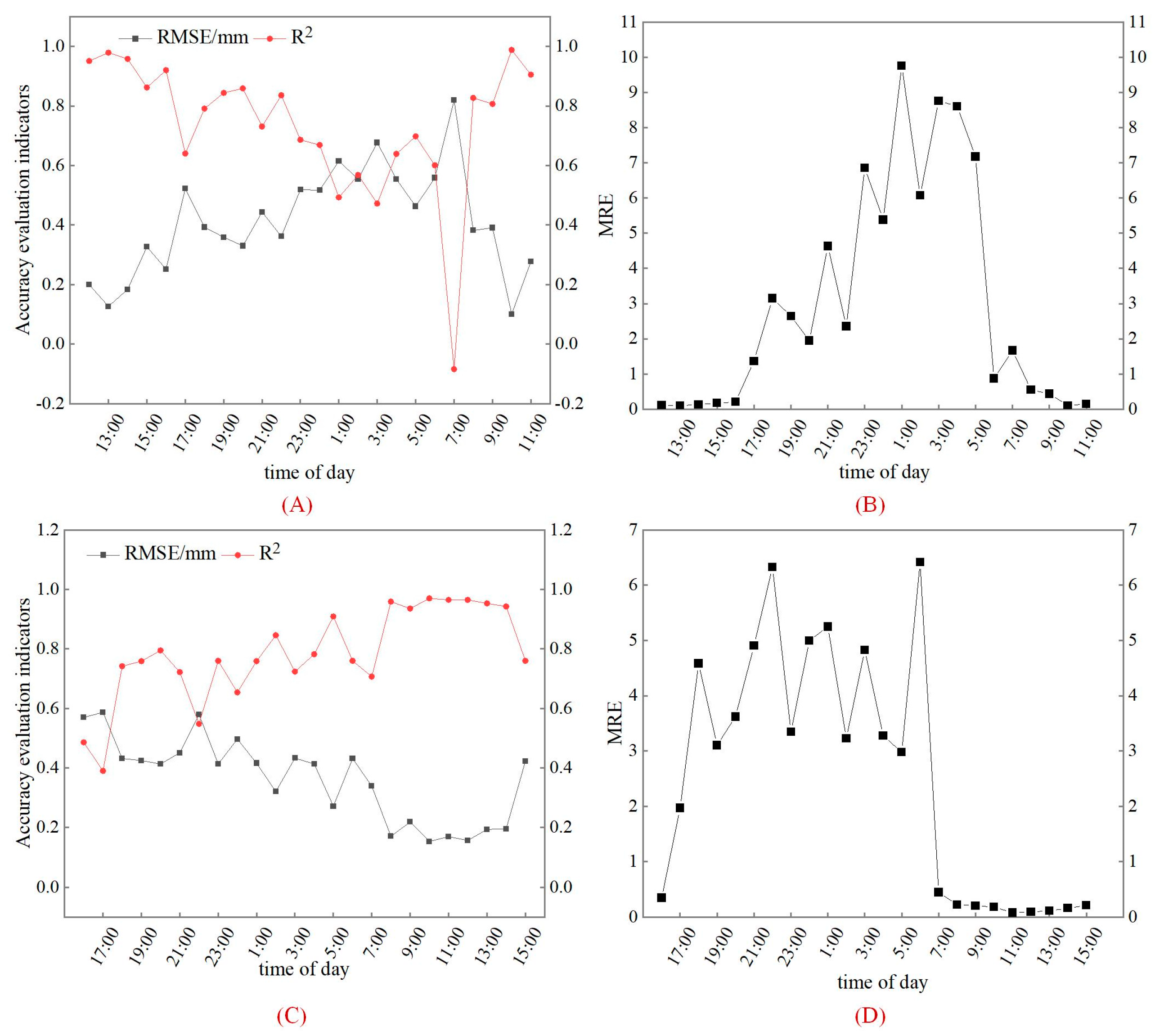 Remotesensing 15 02018 g011