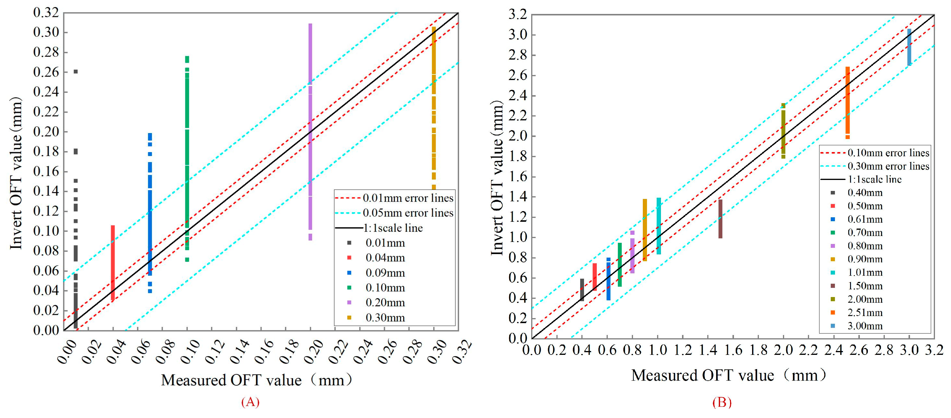 Remotesensing 15 02018 g015