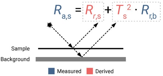 Remotesensing 15 02020 g0a2