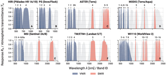 Remotesensing 15 02020 g0a3