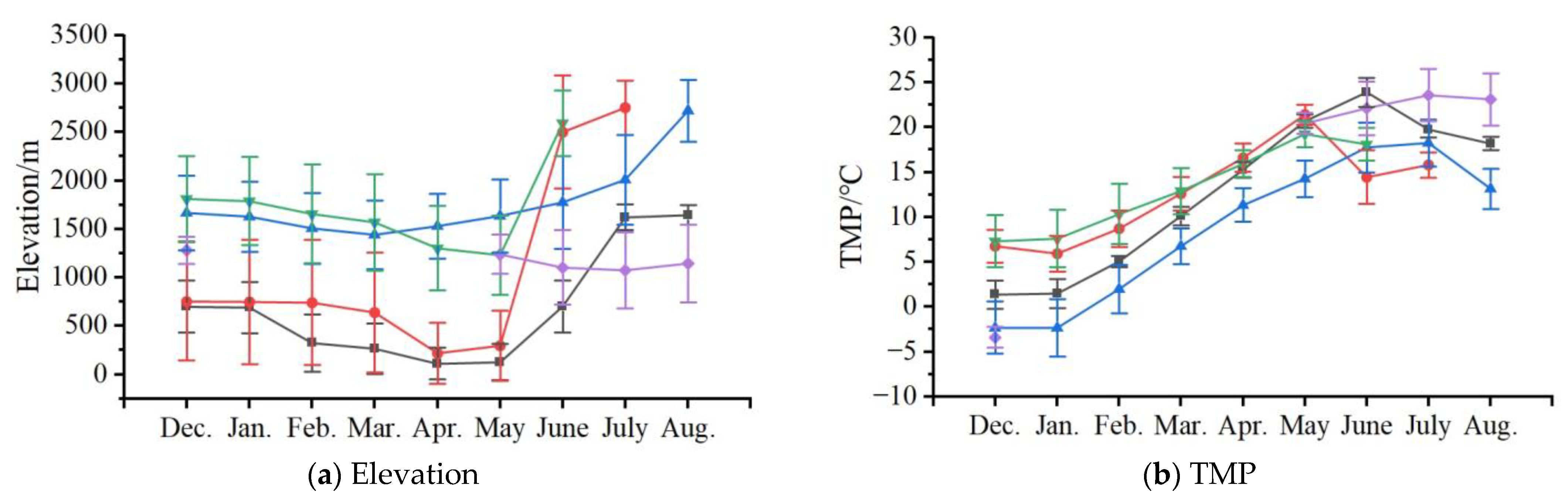 Remotesensing 15 02021 g007a Remotesensing 15 02021 g007a