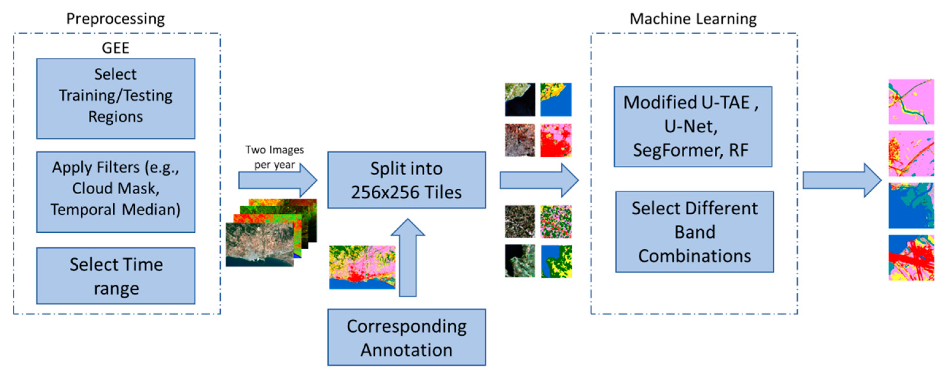 Remotesensing 15 02027 g001