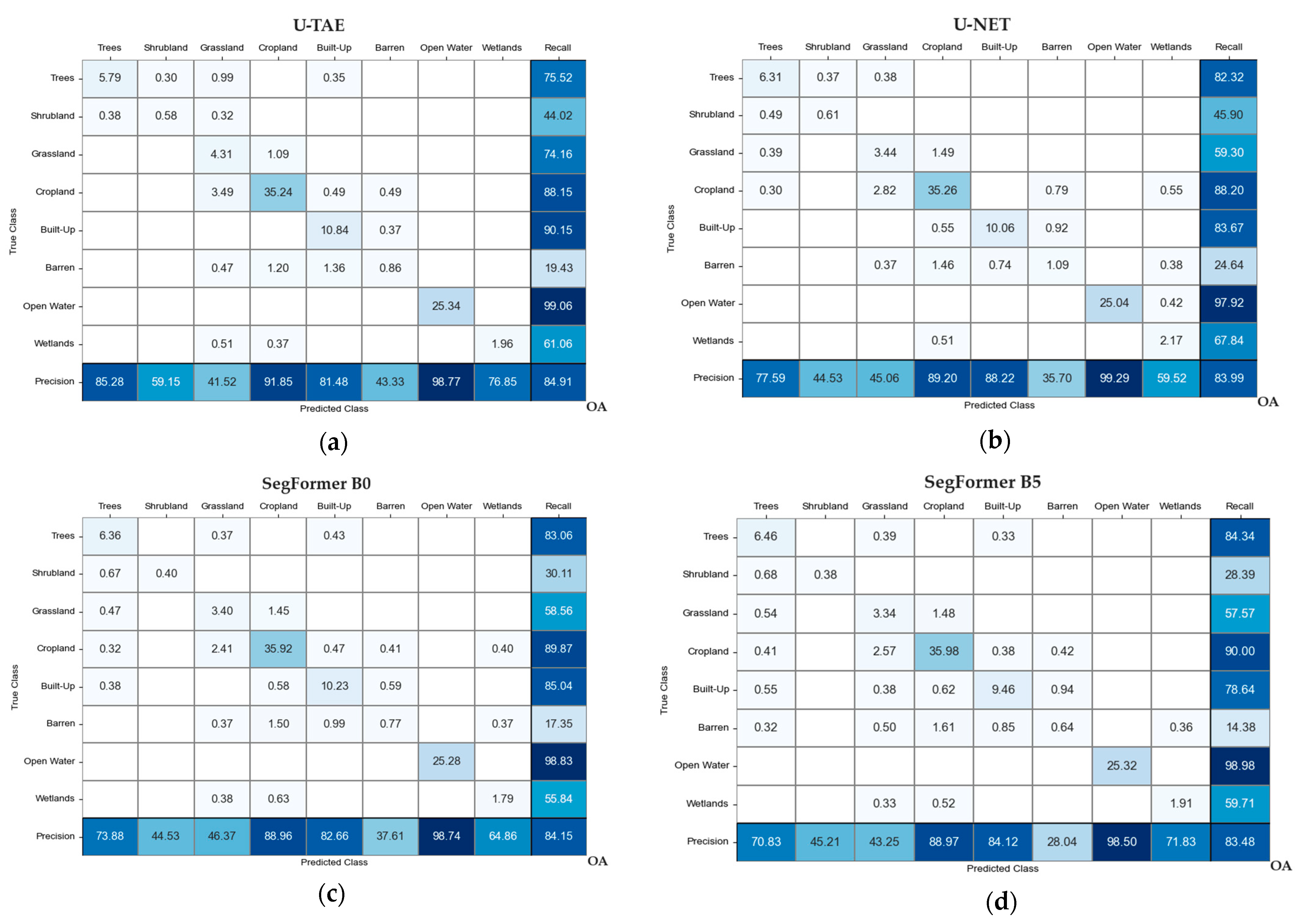 Remotesensing 15 02027 g006
