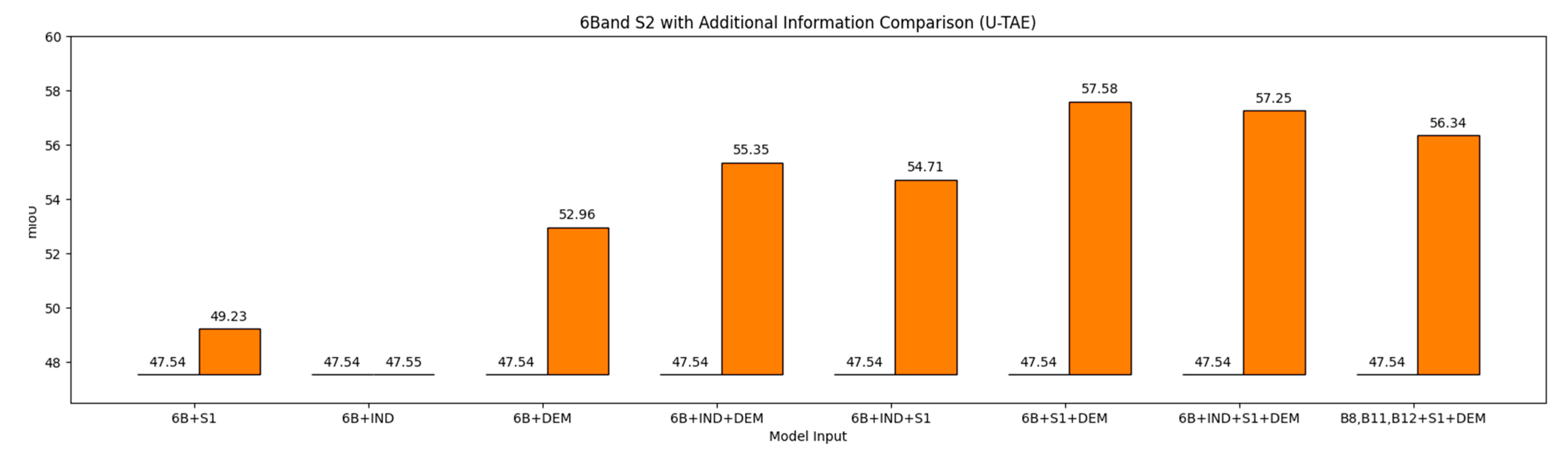 Remotesensing 15 02027 g010