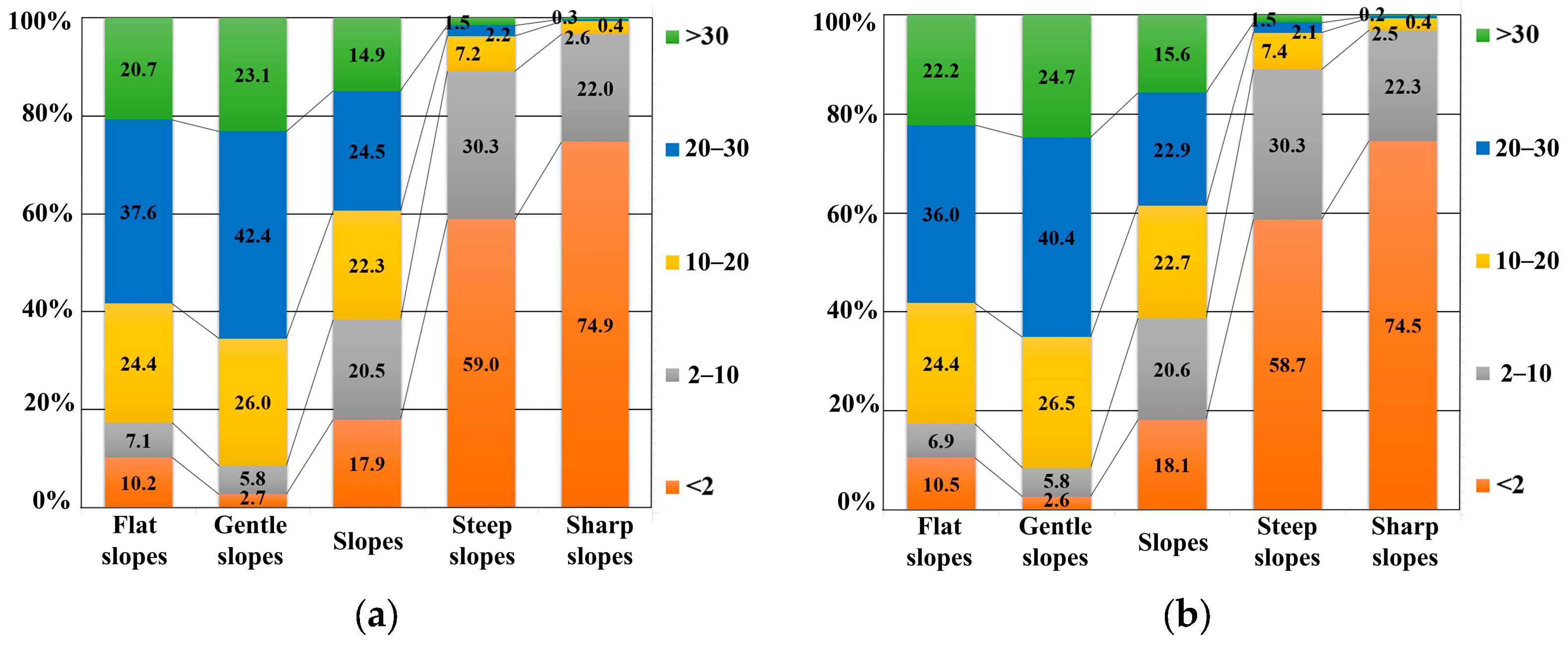 Remotesensing 15 02029 g003