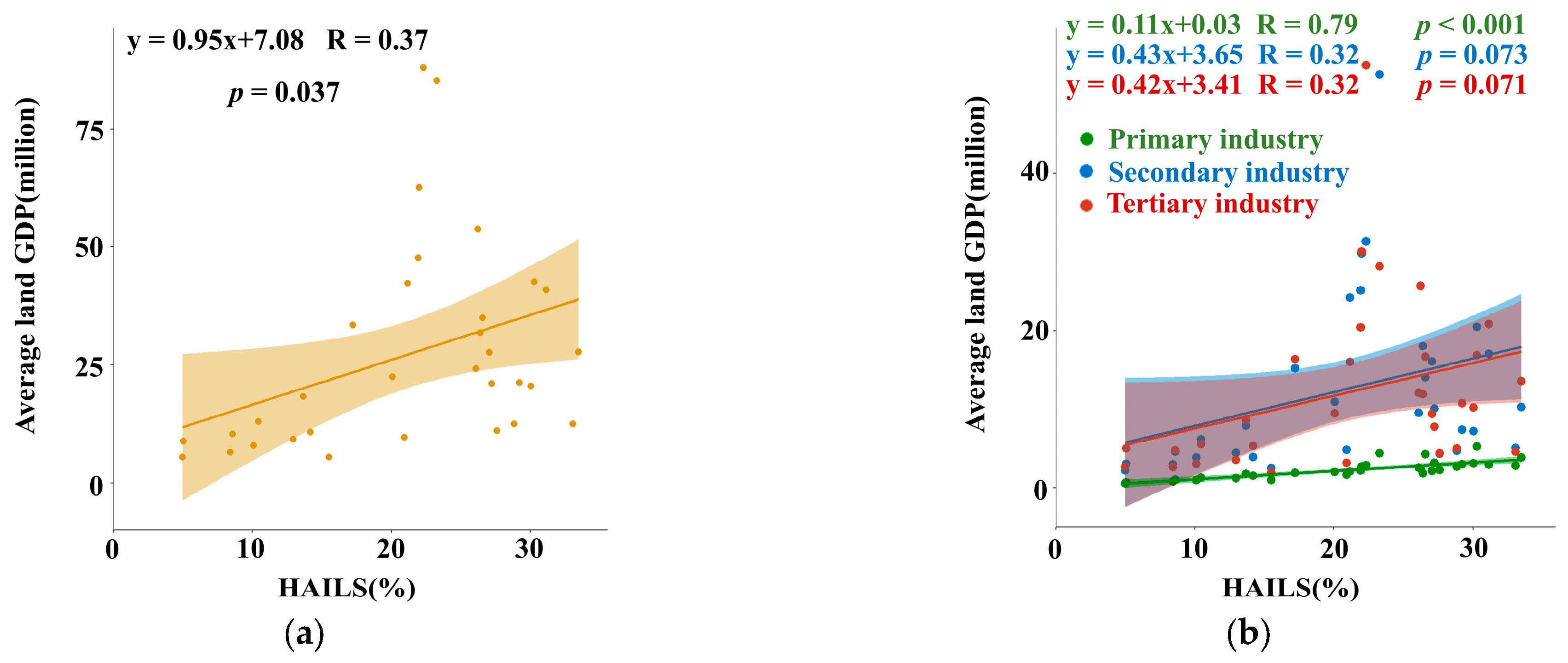 Remotesensing 15 02029 g006