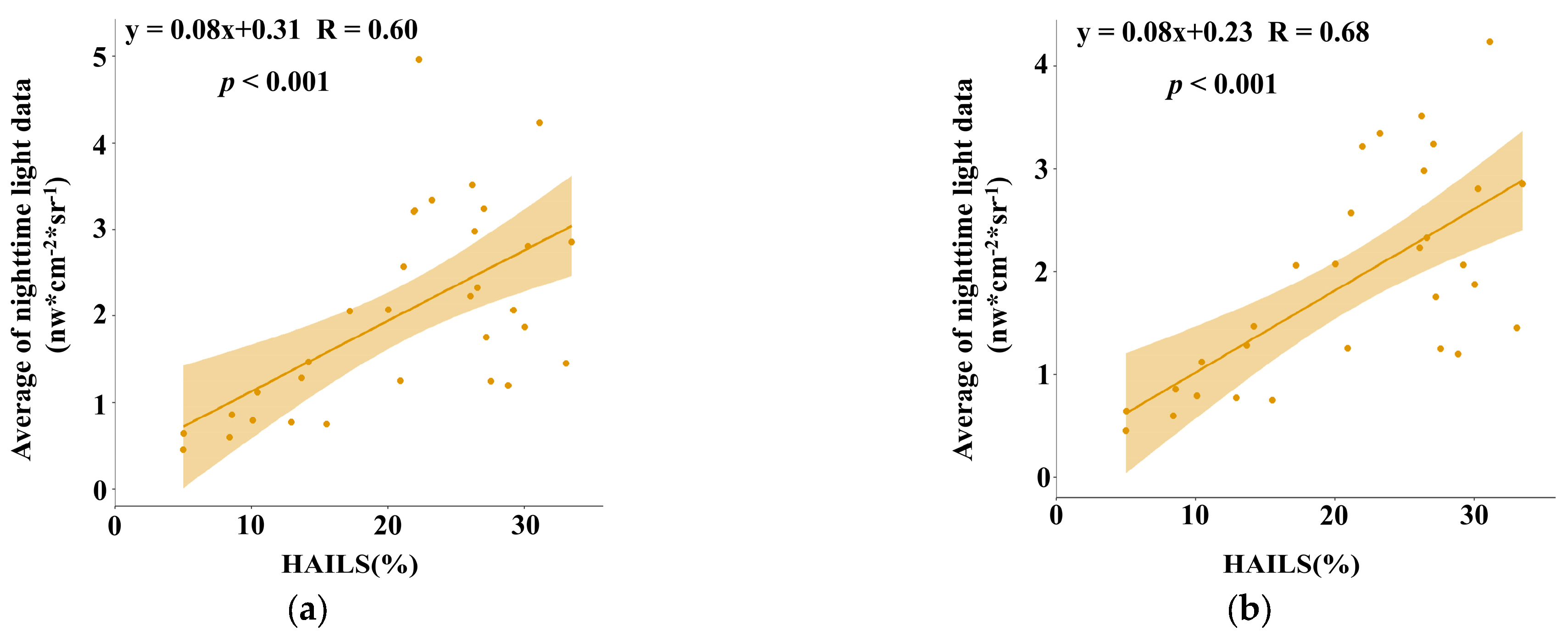 Remotesensing 15 02029 g008