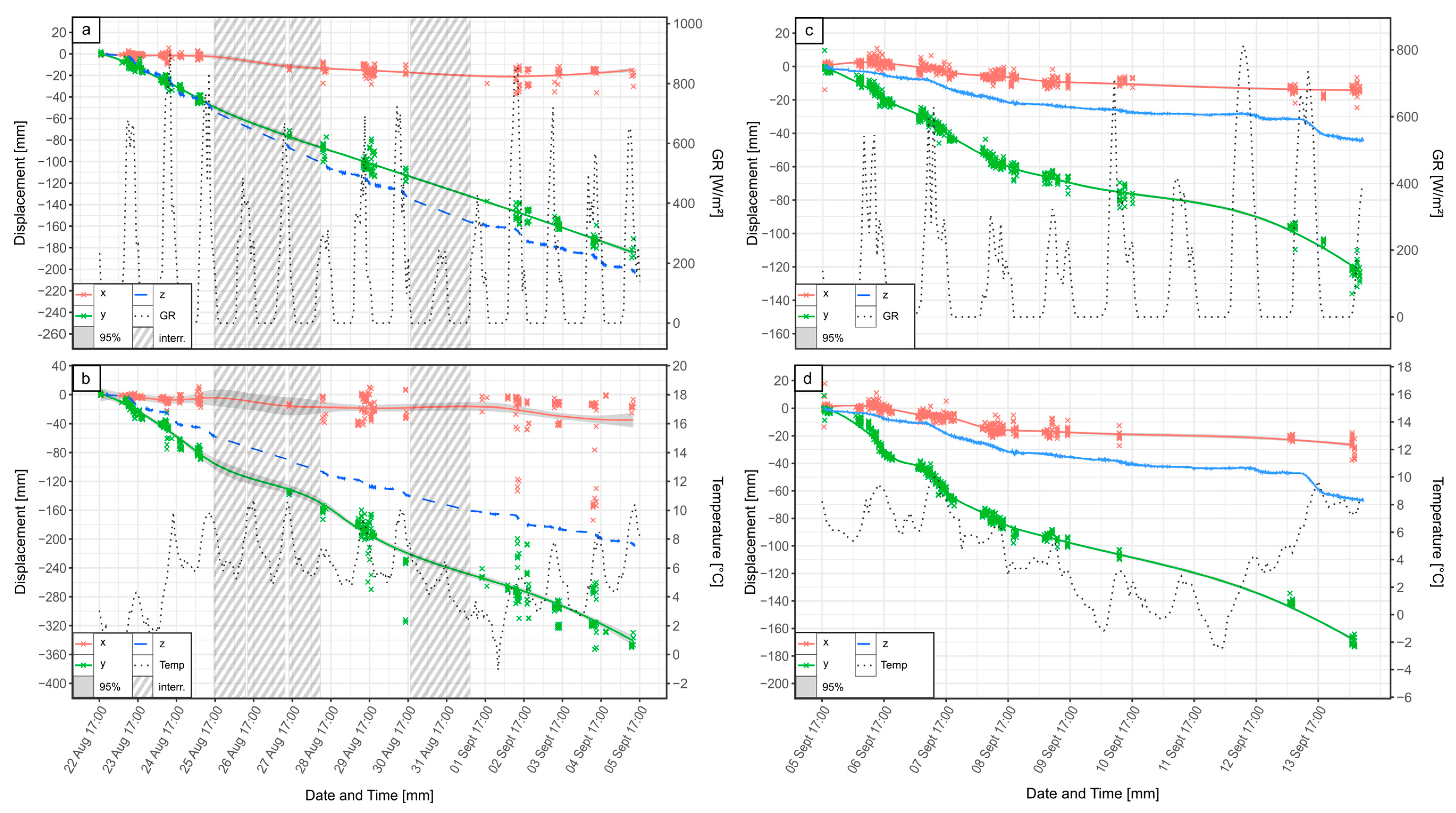 Remotesensing 15 02031 g005 Remotesensing 15 02031 g005