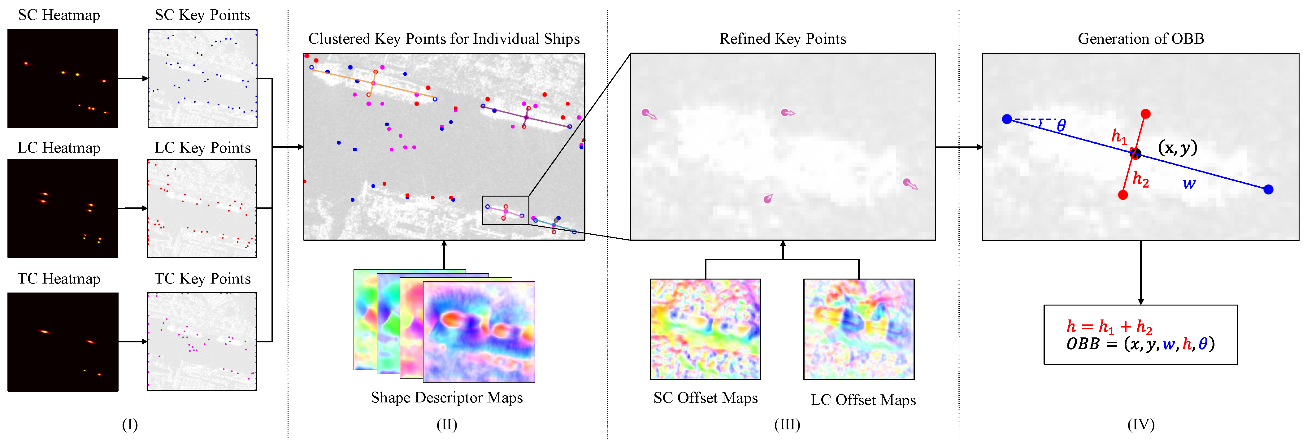 Remotesensing 15 02035 g007 Remotesensing 15 02035 g007