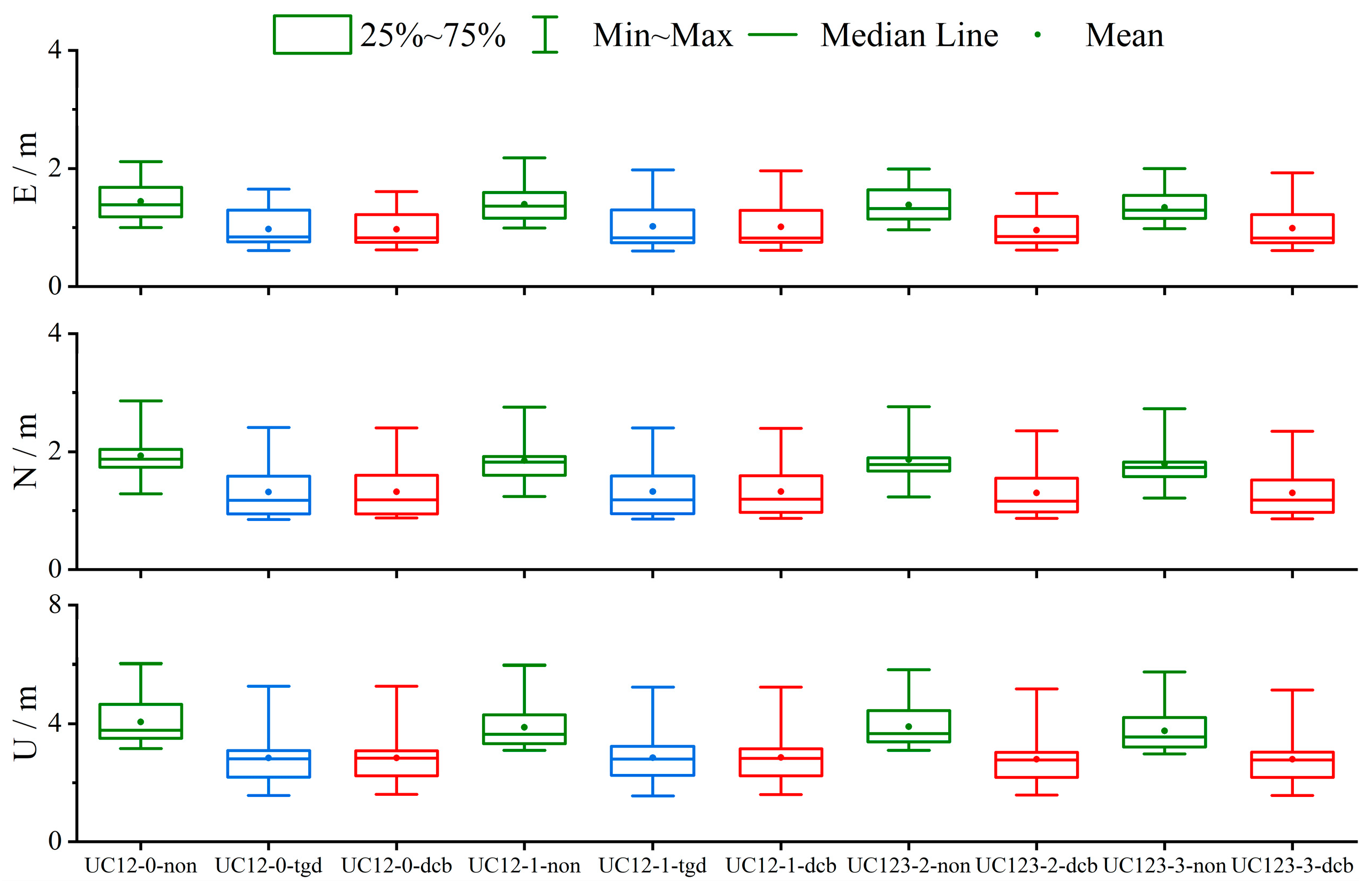 Remotesensing 15 02036 g007