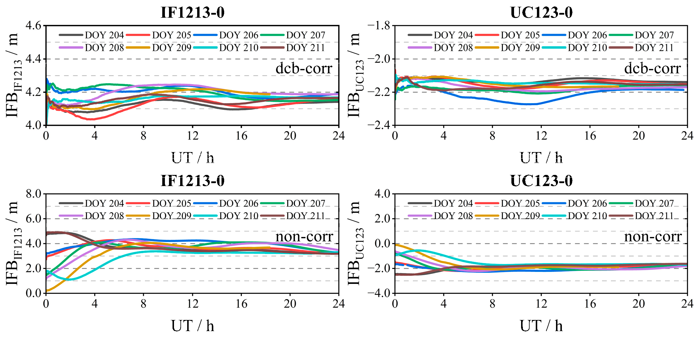 Remotesensing 15 02036 g013