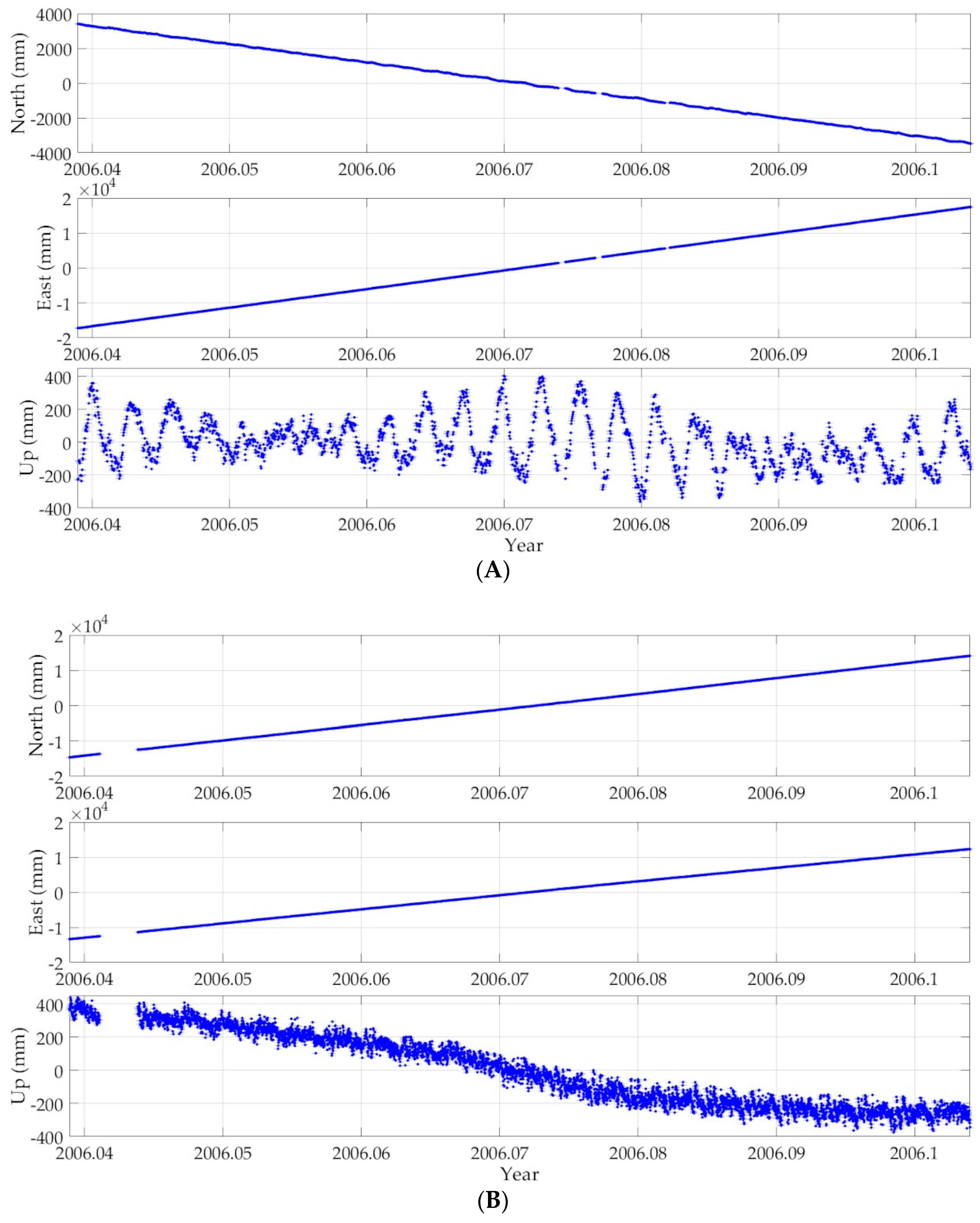 Remotesensing 15 02037 g003 Remotesensing 15 02037 g003