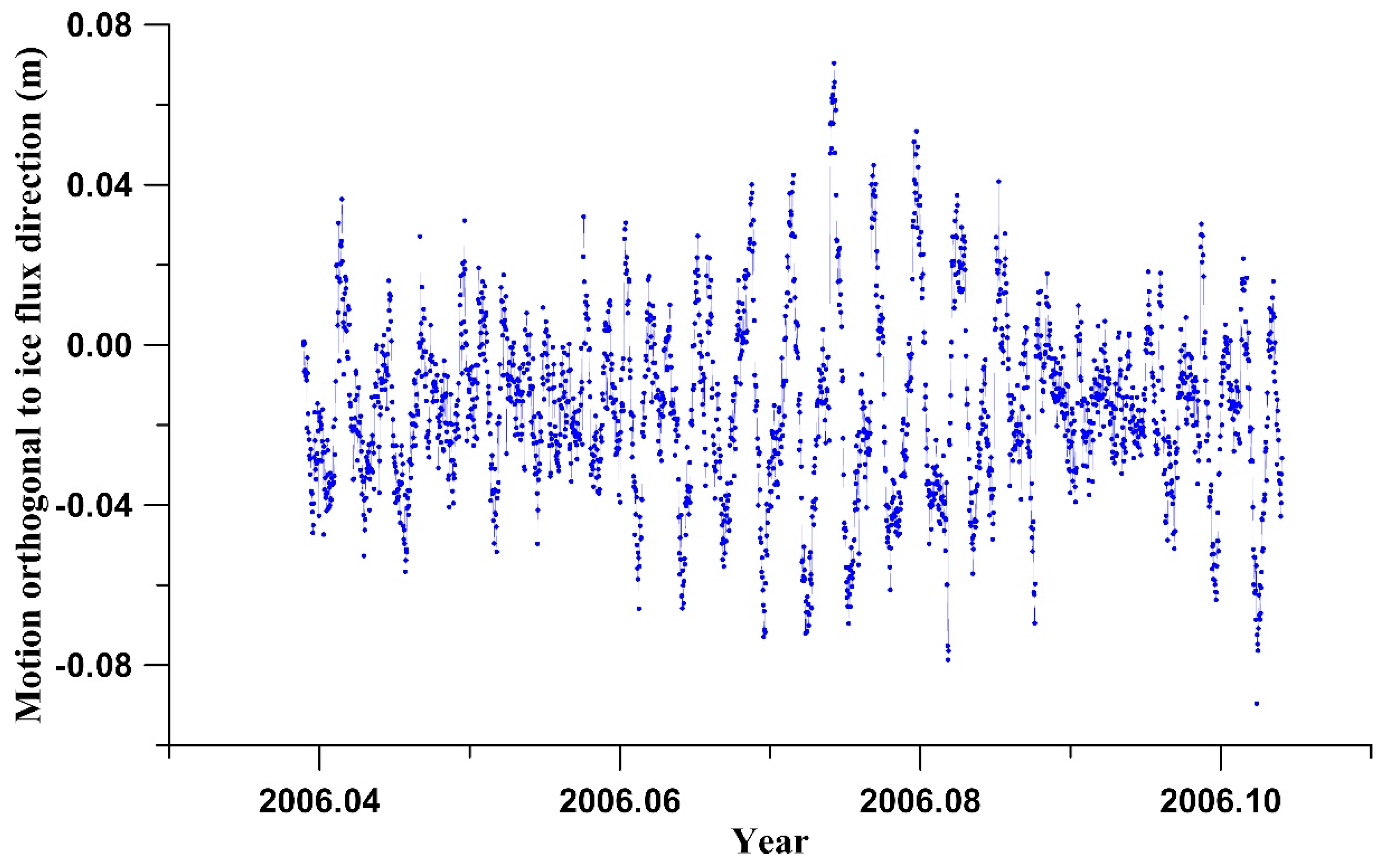Remotesensing 15 02037 g005 Remotesensing 15 02037 g005