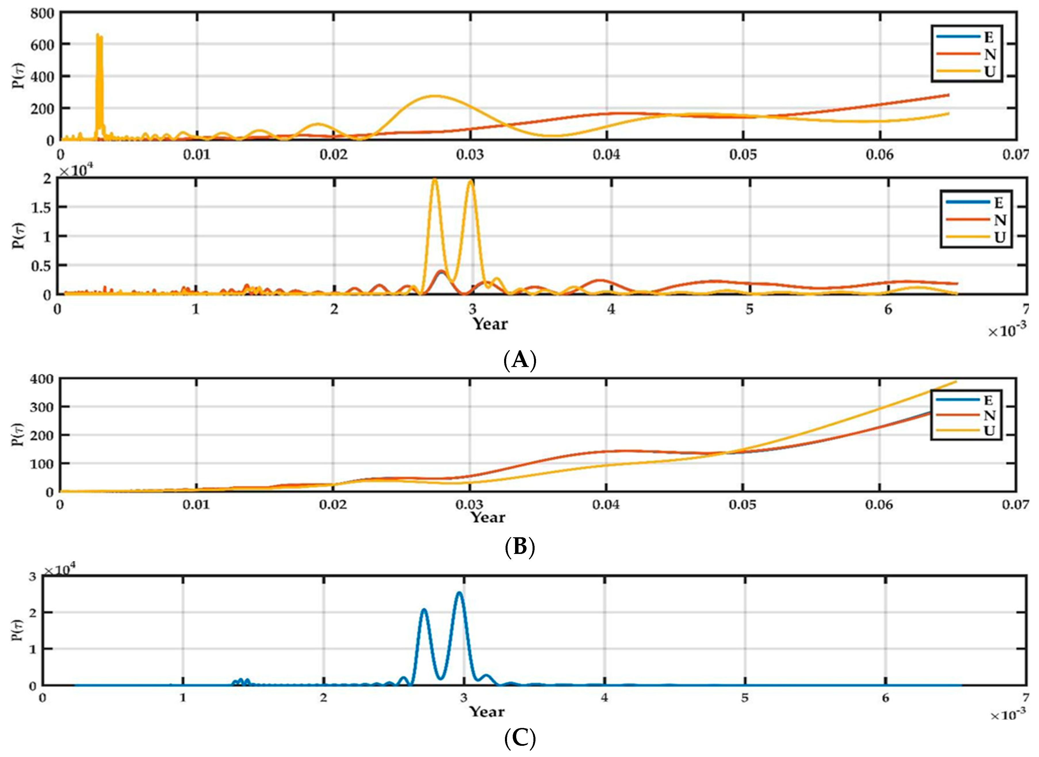 Remotesensing 15 02037 g006 Remotesensing 15 02037 g006