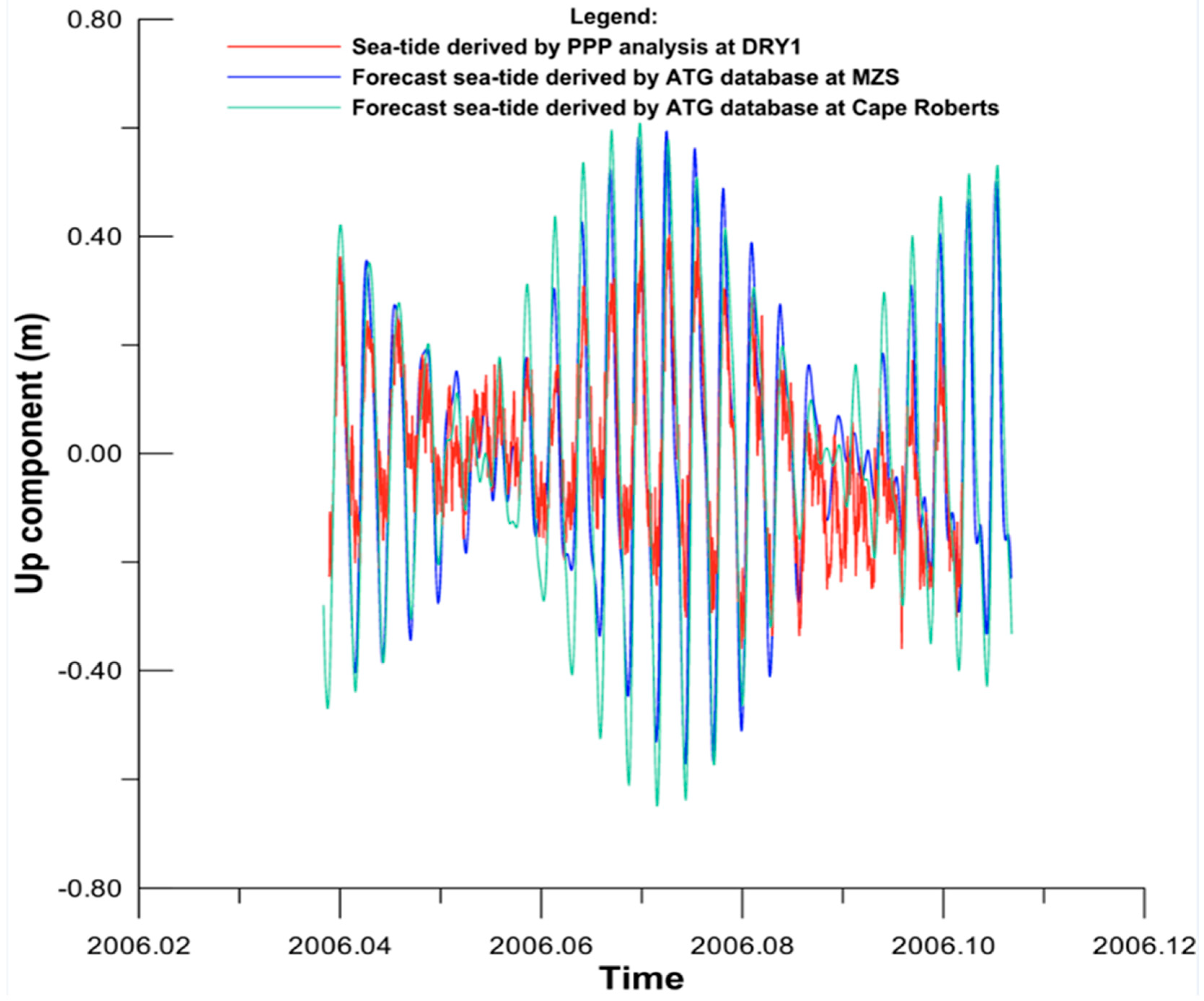 Remotesensing 15 02037 g007 Remotesensing 15 02037 g007