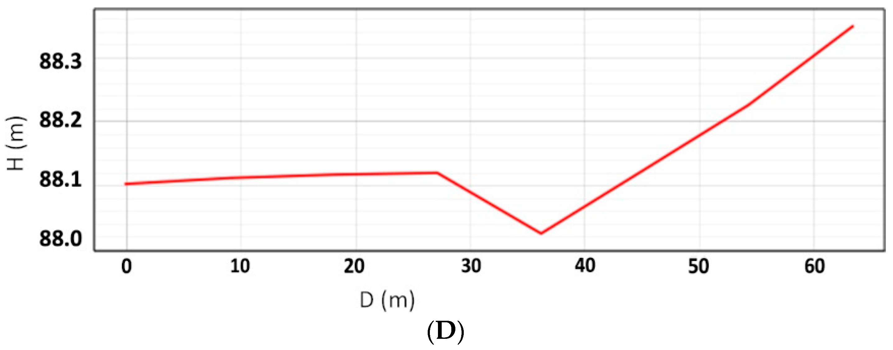 Remotesensing 15 02037 g011b Remotesensing 15 02037 g011b