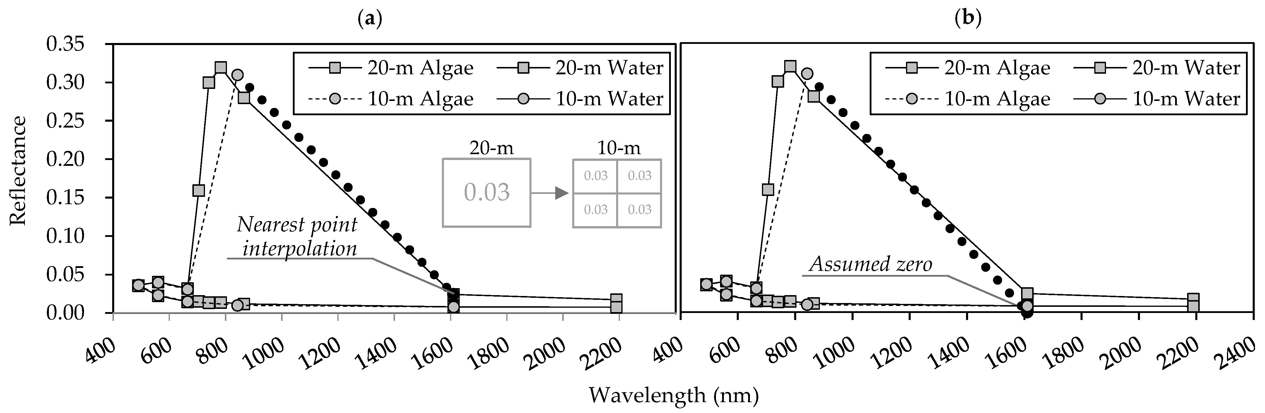 Remotesensing 15 02039 g003