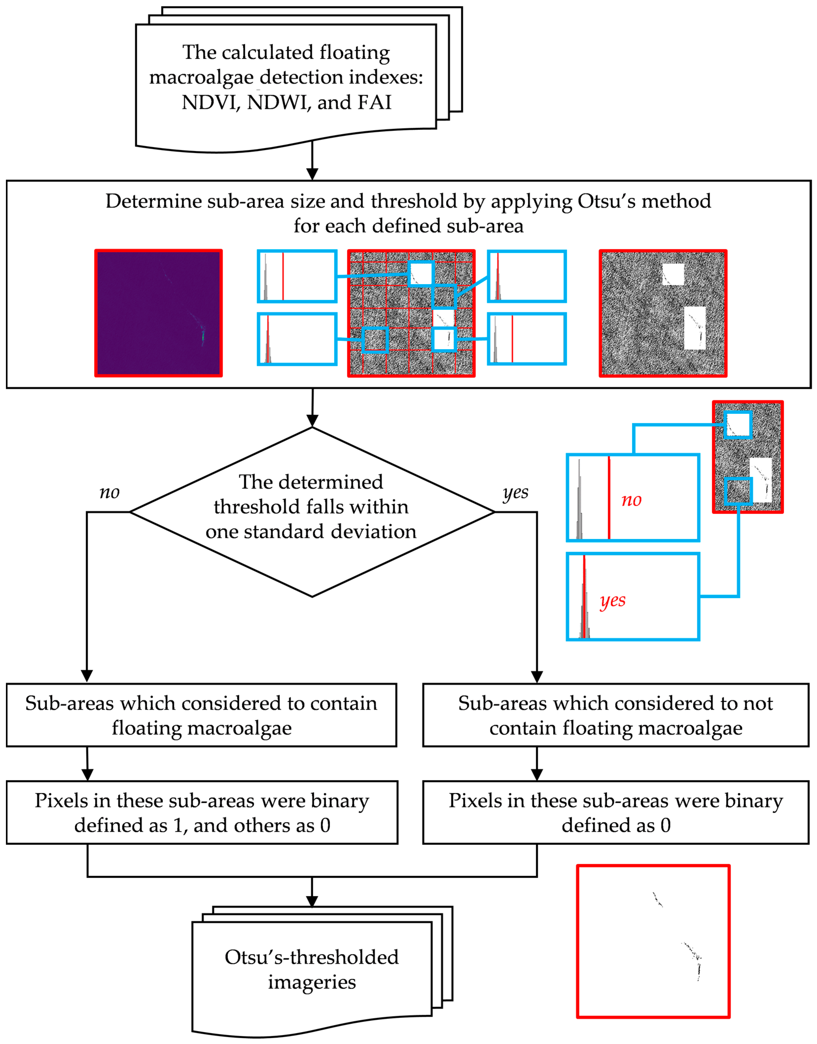 Remotesensing 15 02039 g006