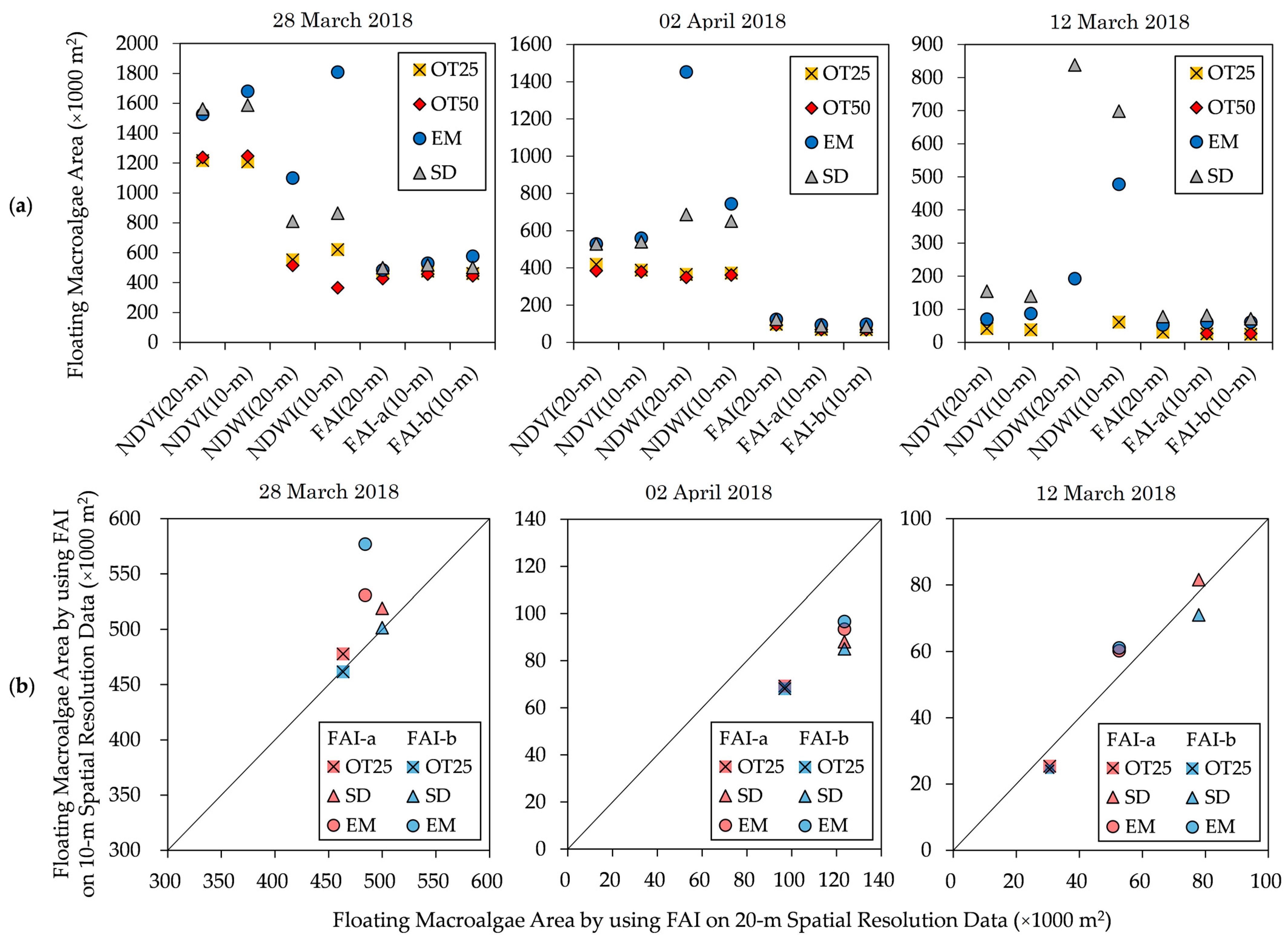Remotesensing 15 02039 g008