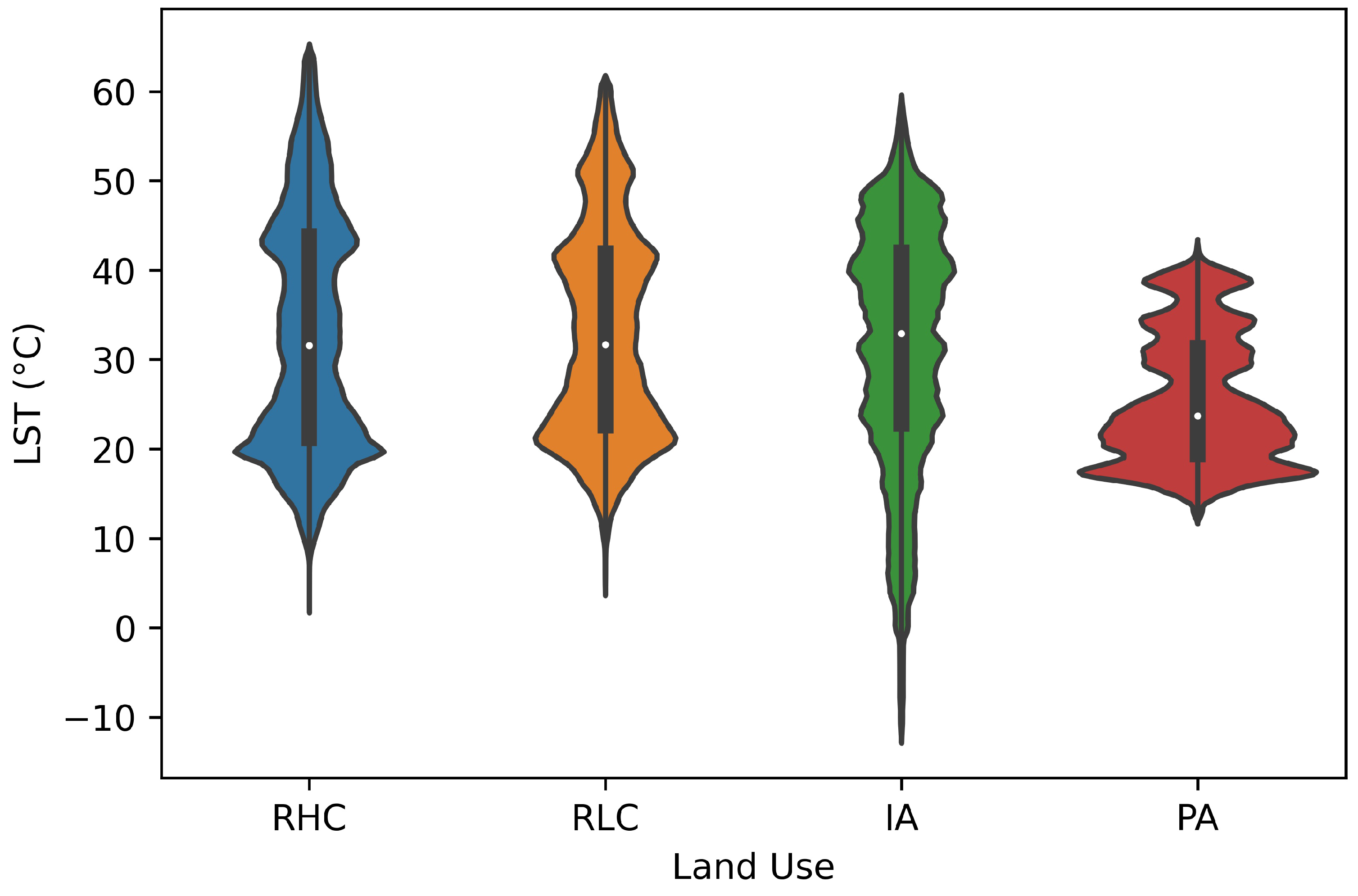 Remotesensing 15 02042 g005