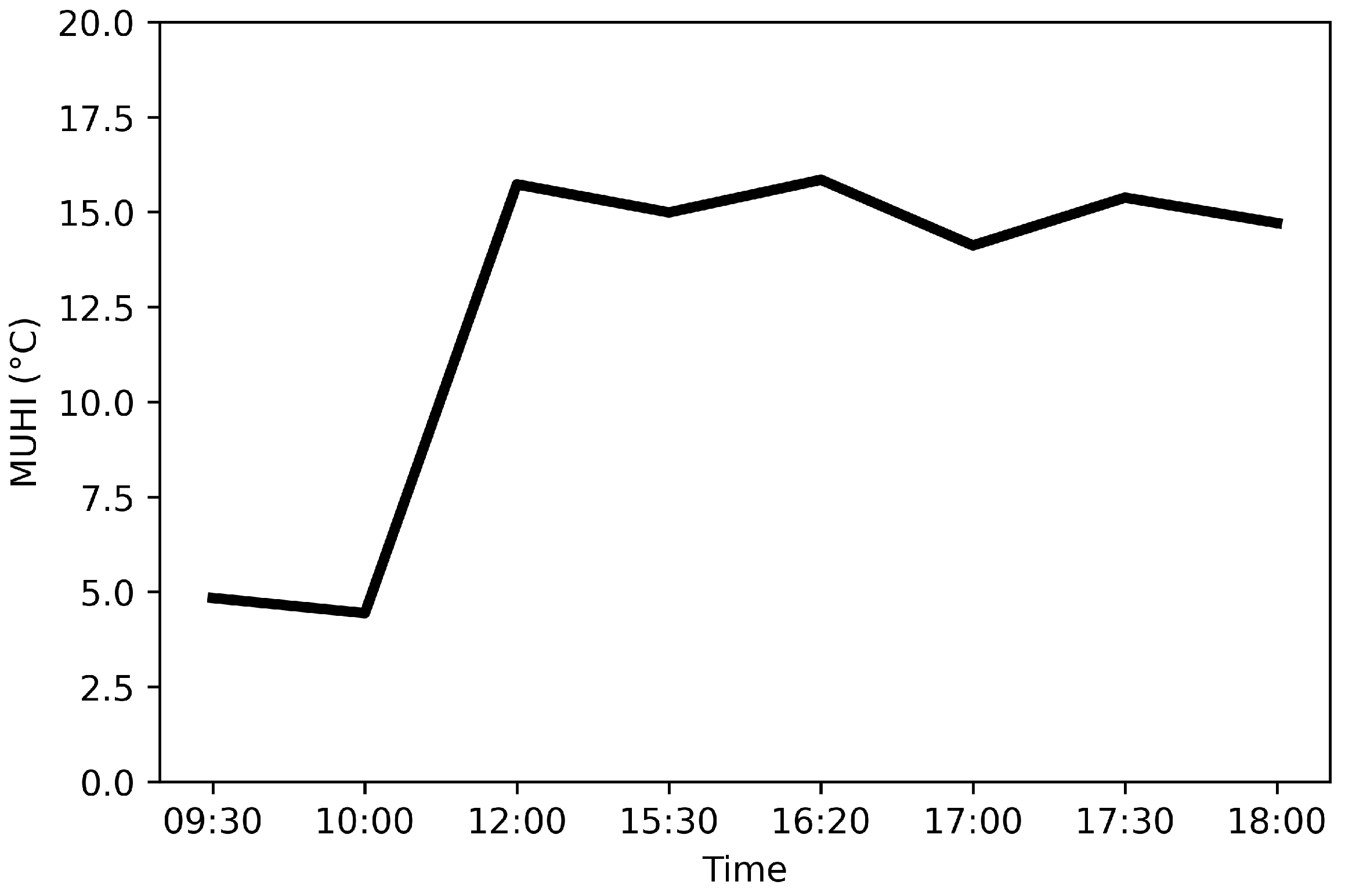 Remotesensing 15 02042 g006