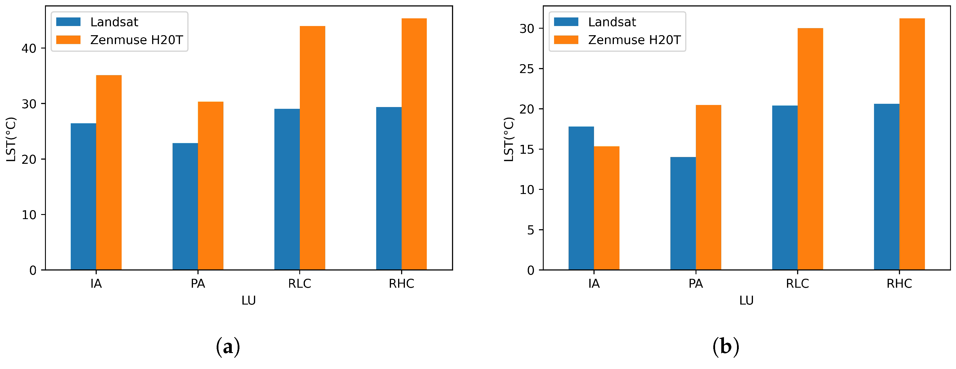Remotesensing 15 02042 g009