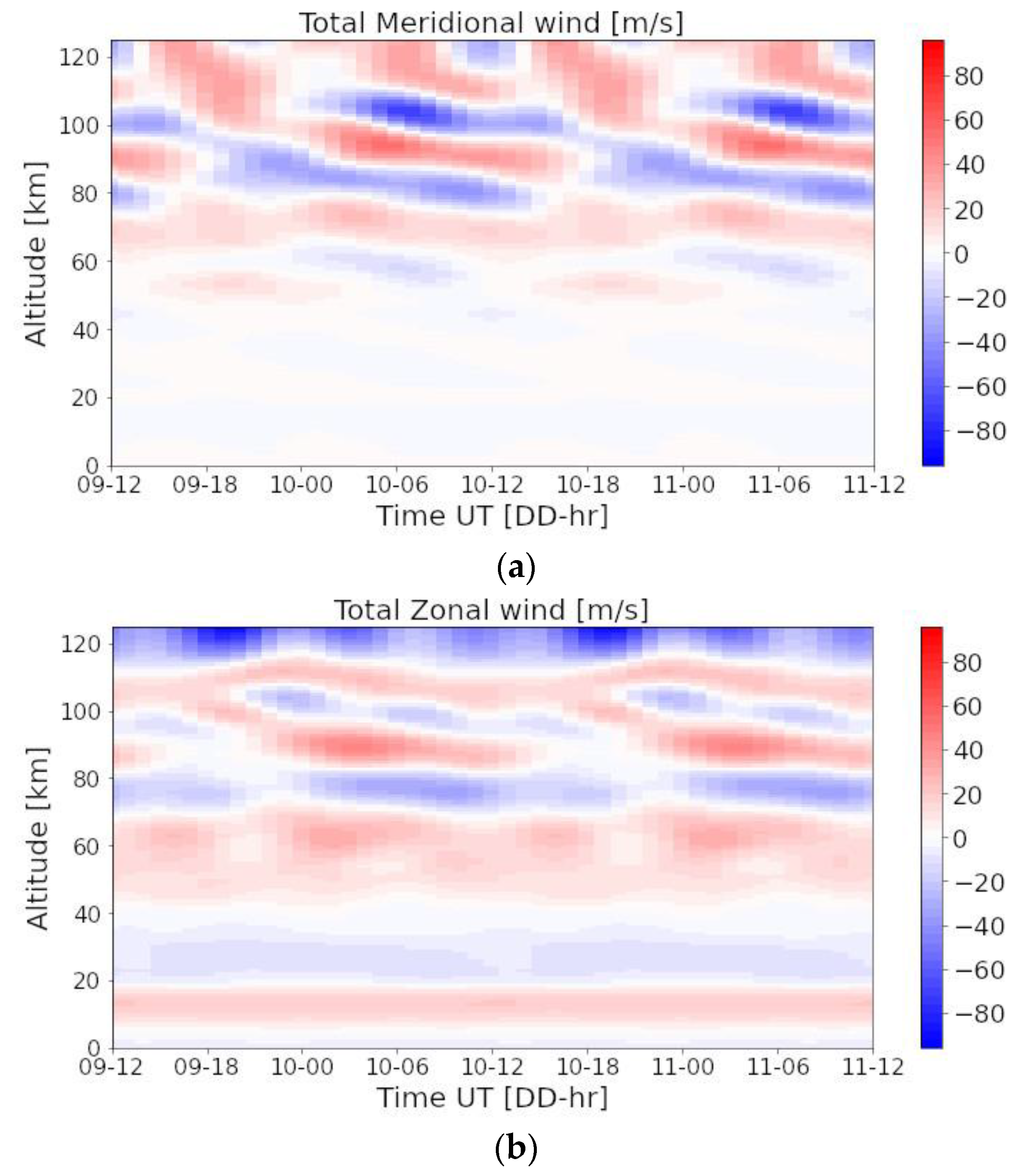 Remotesensing 15 02045 g003