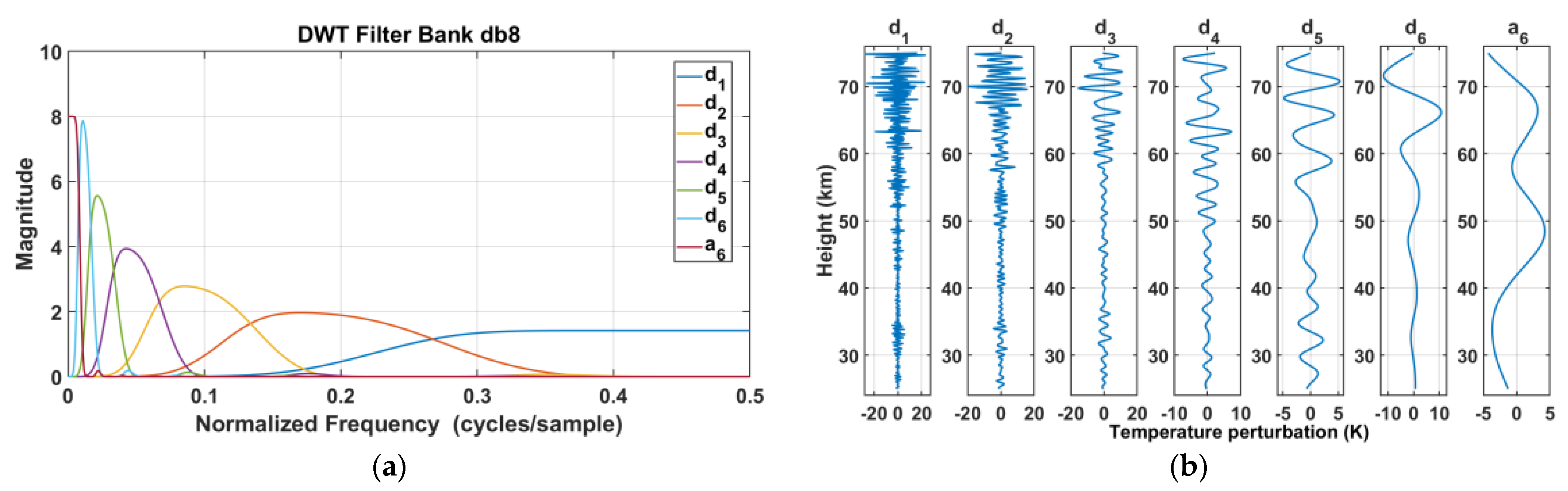 Remotesensing 15 02045 g004