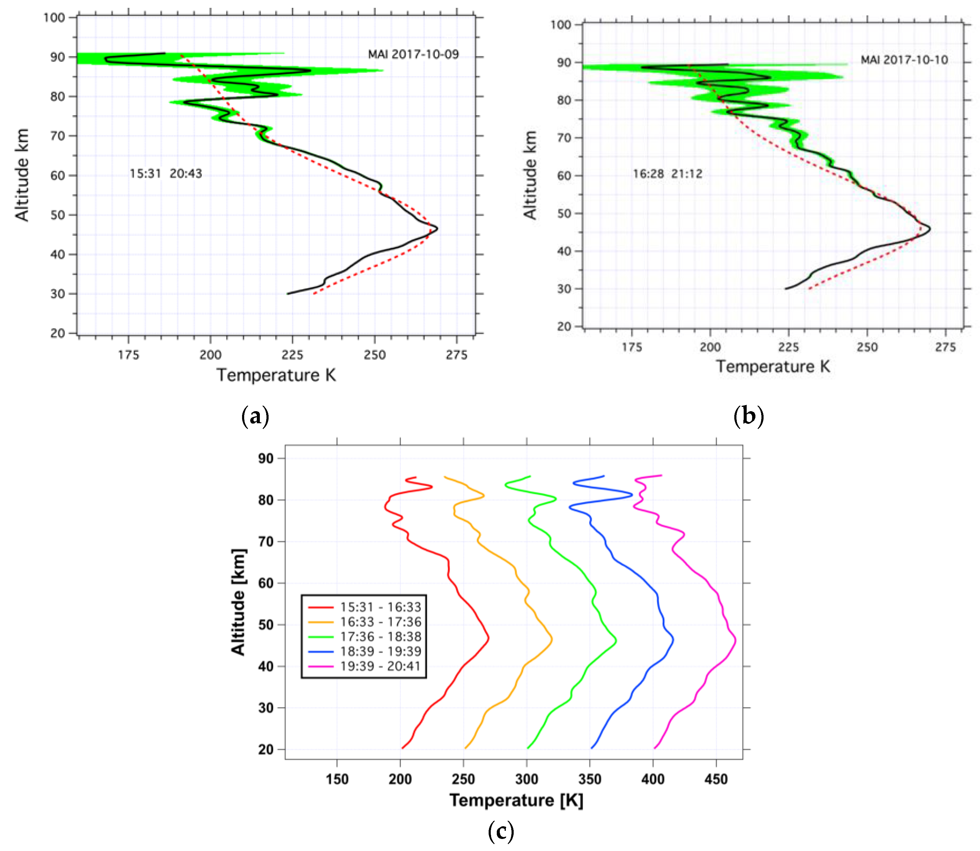Remotesensing 15 02045 g008