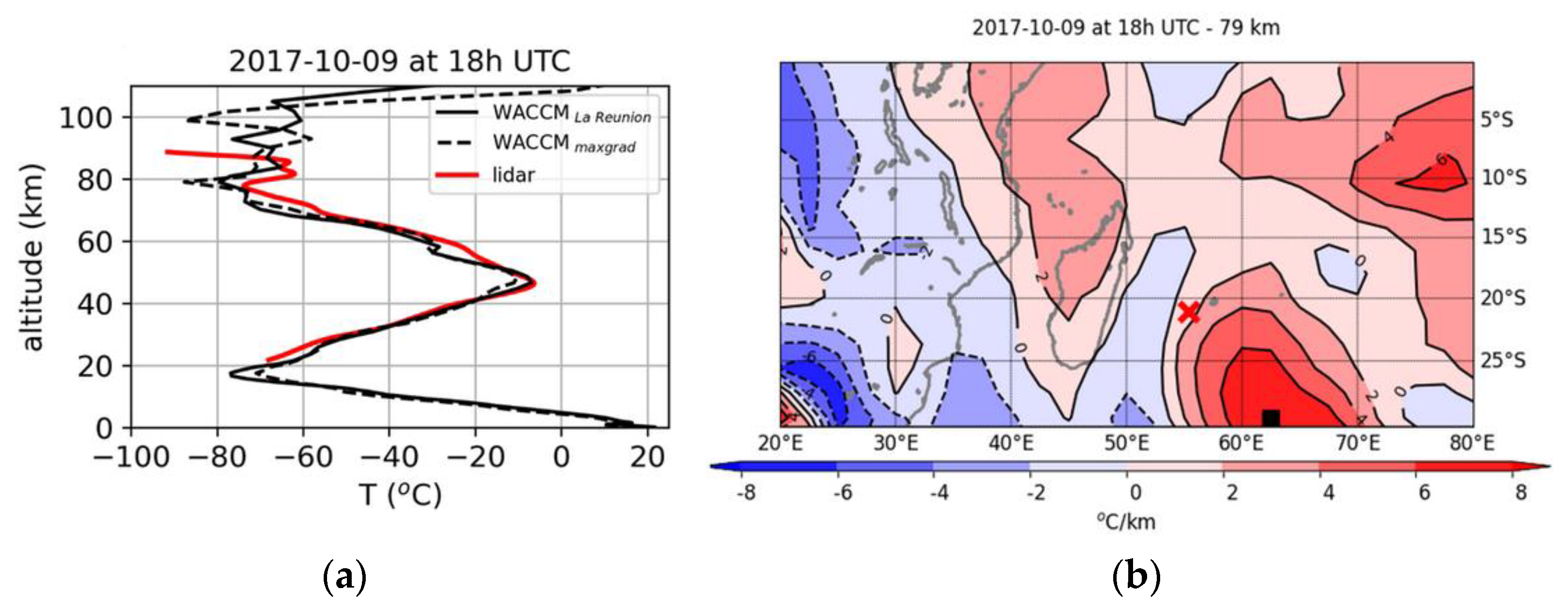 Remotesensing 15 02045 g009