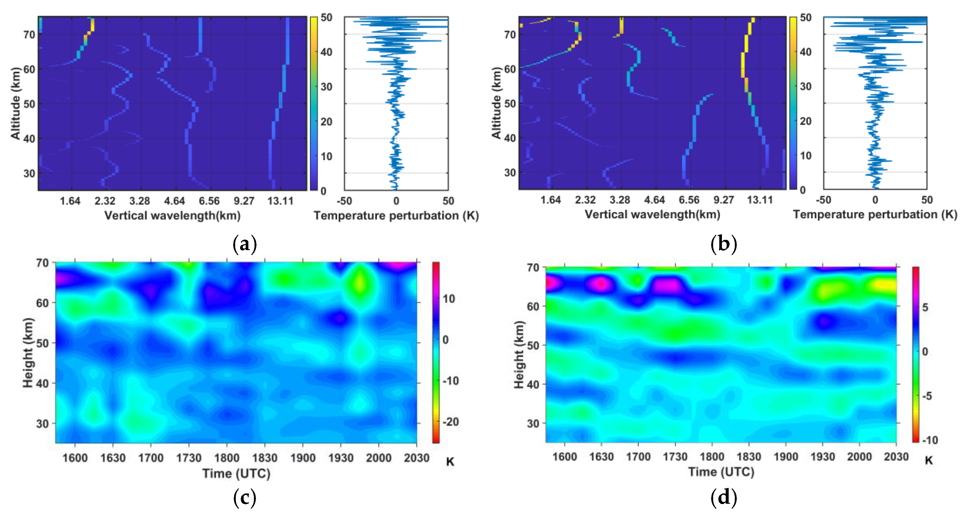 Remotesensing 15 02045 g010