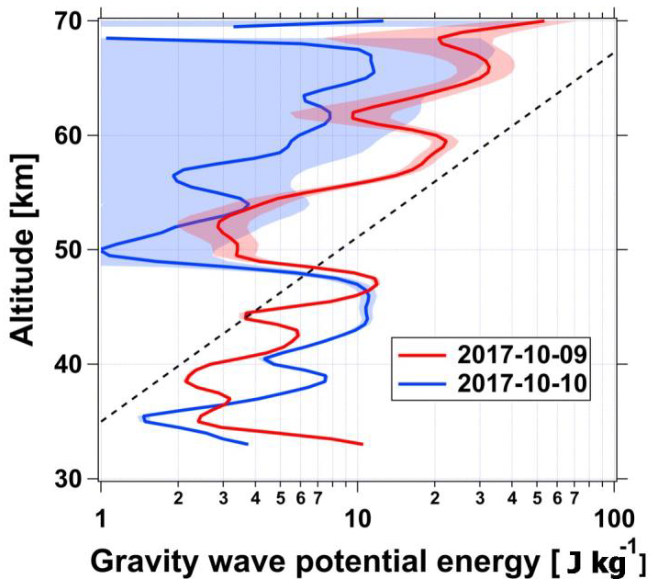 Remotesensing 15 02045 g011